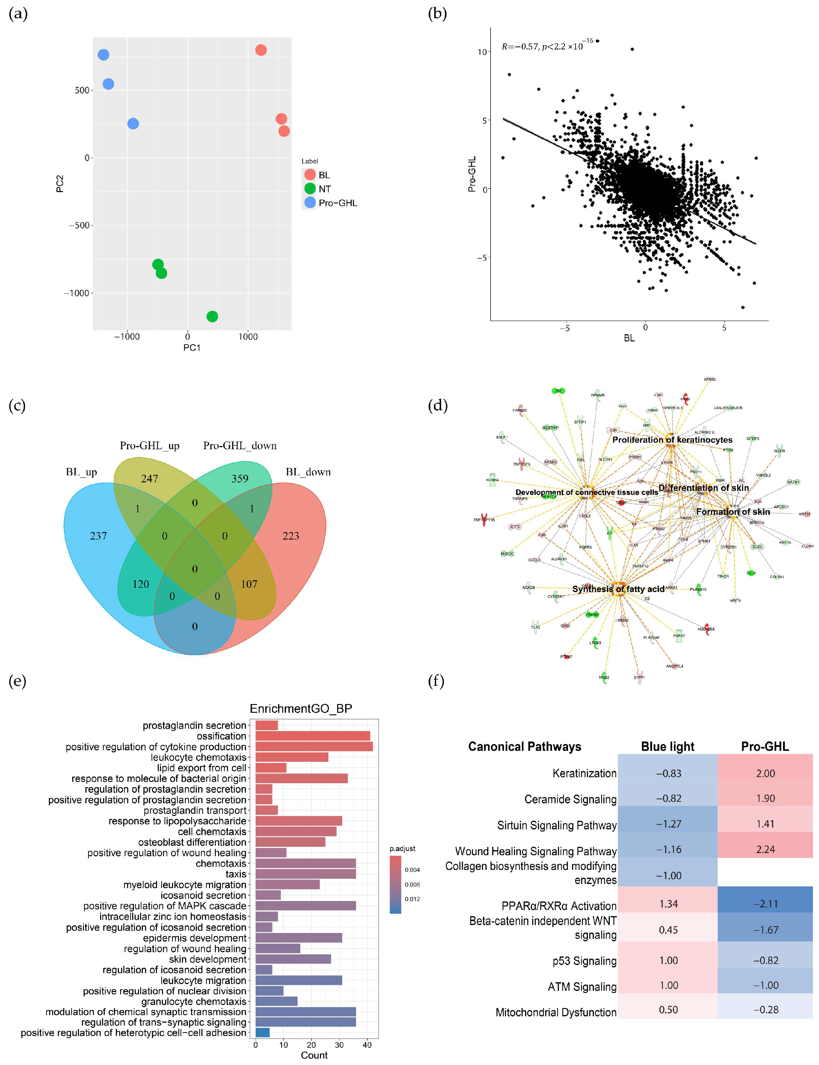 Biology 14 00266 g004 Biology 14 00266 g004