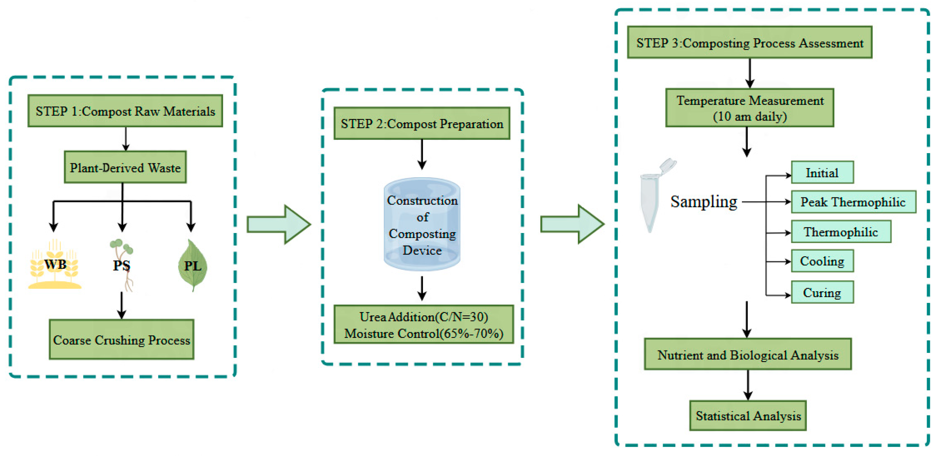 Biology 14 00268 g002