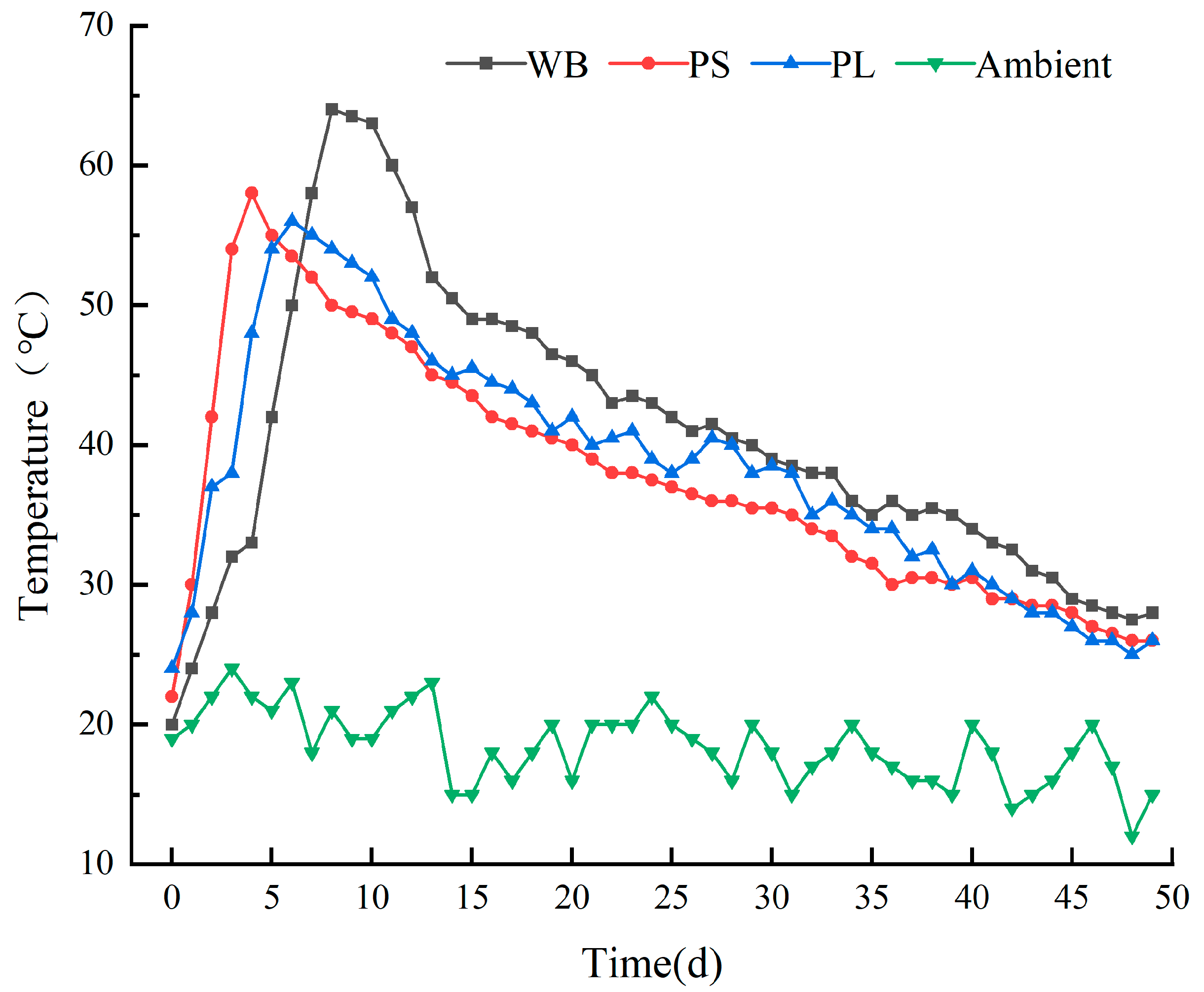Biology 14 00268 g003