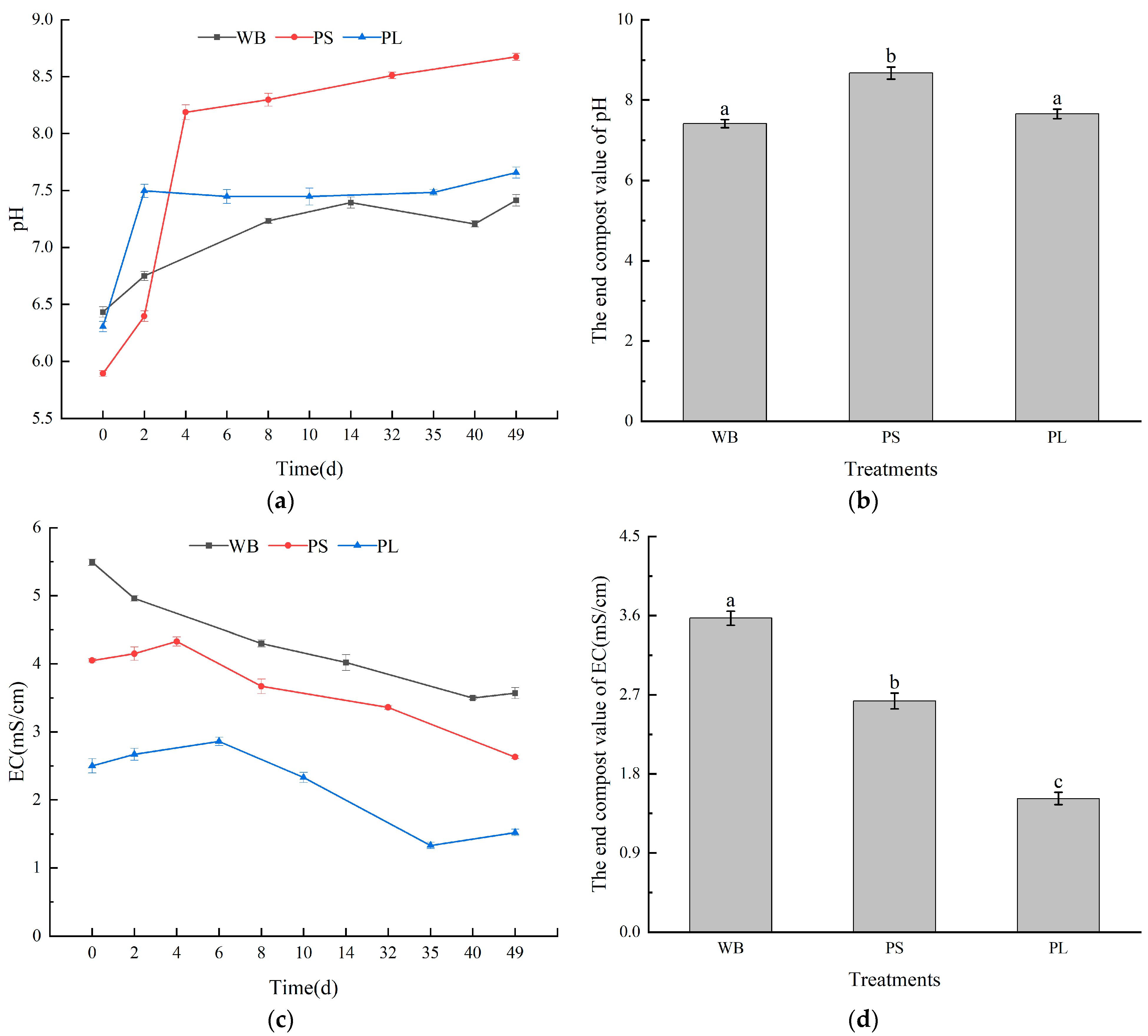 Biology 14 00268 g004