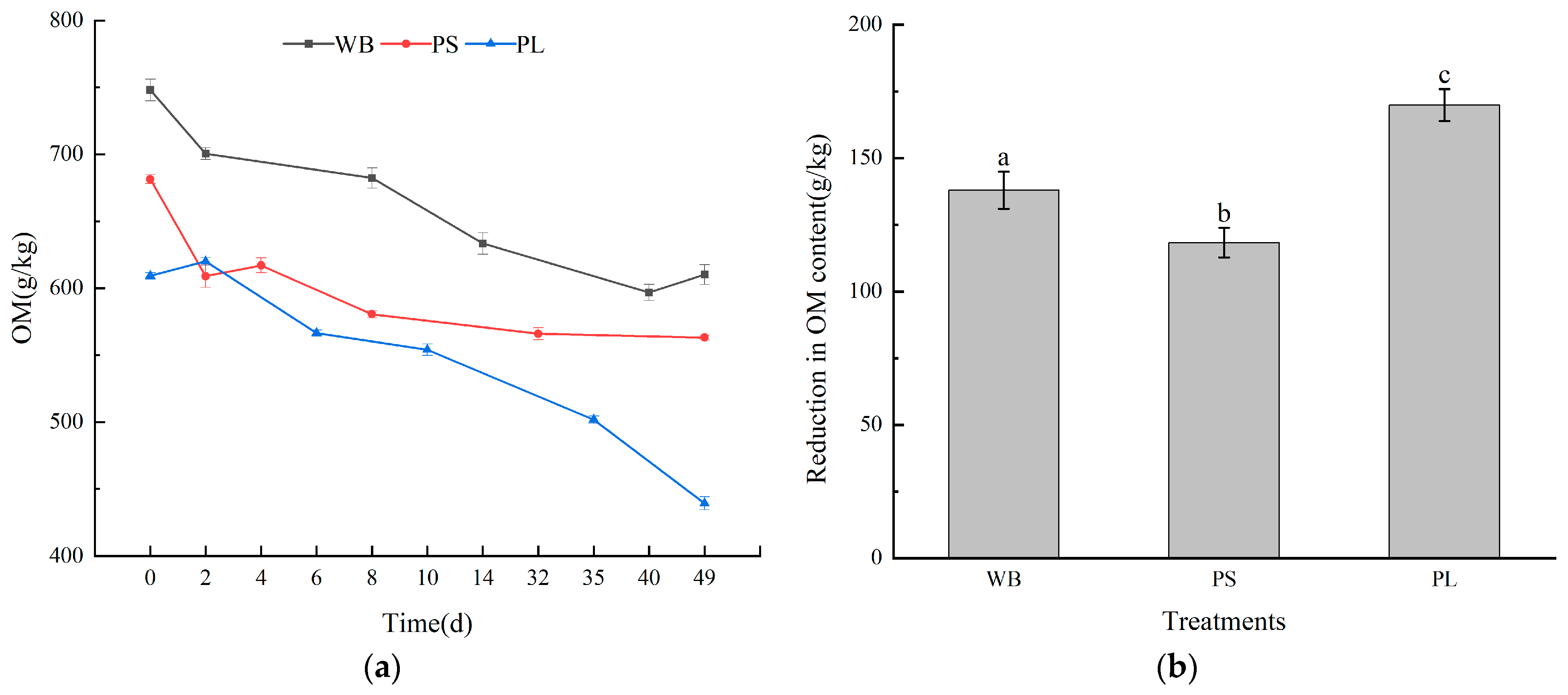 Biology 14 00268 g005