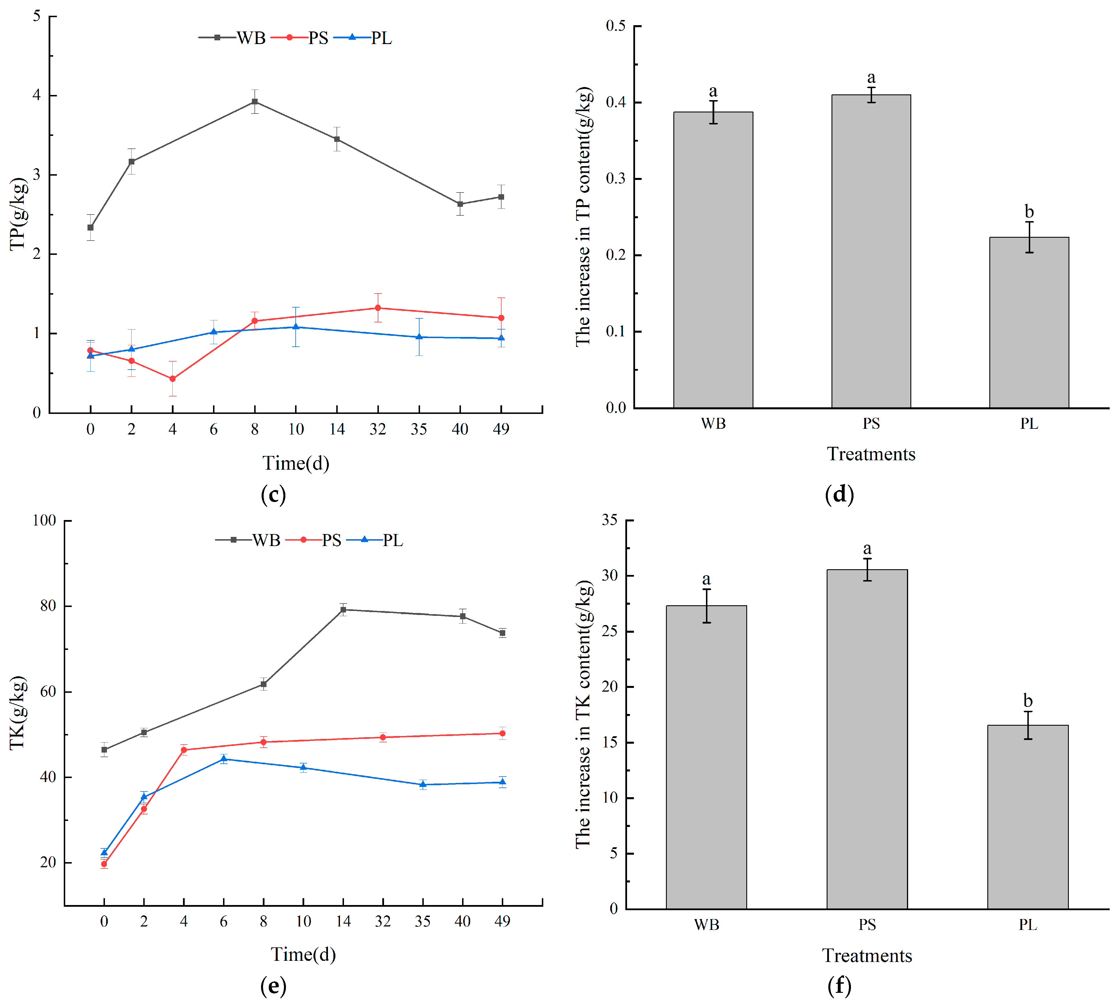 Biology 14 00268 g006b