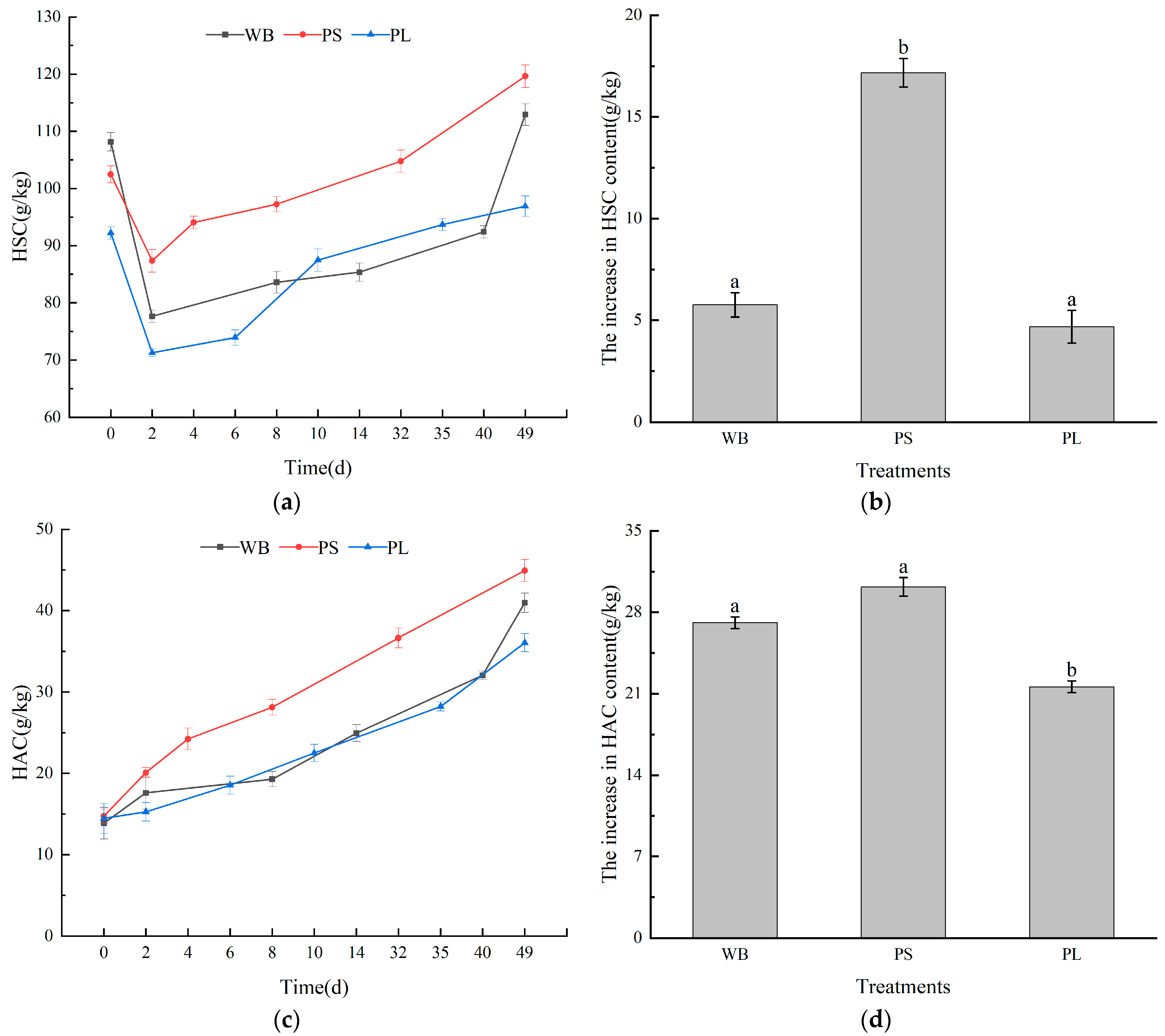 Biology 14 00268 g007a