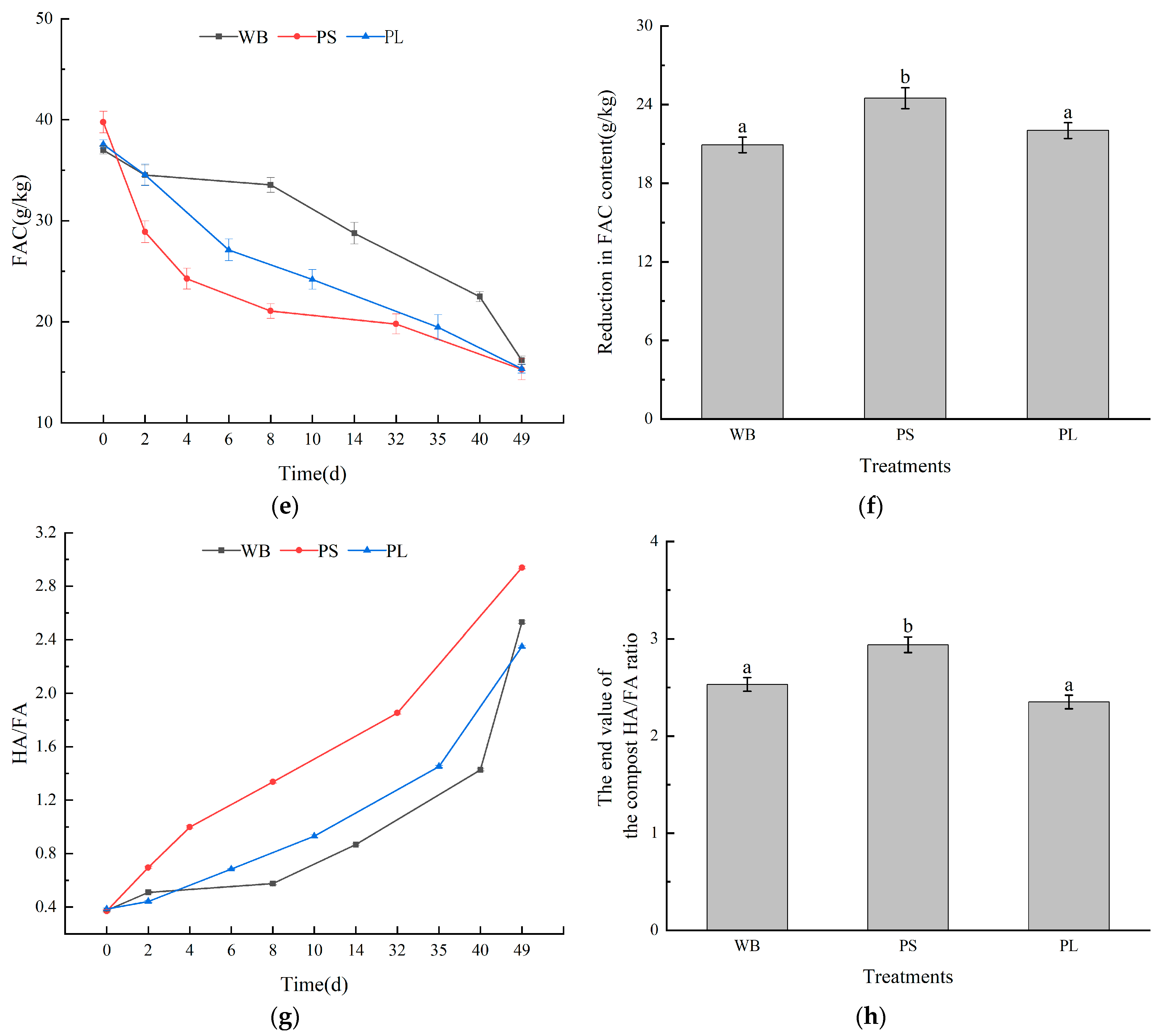 Biology 14 00268 g007b