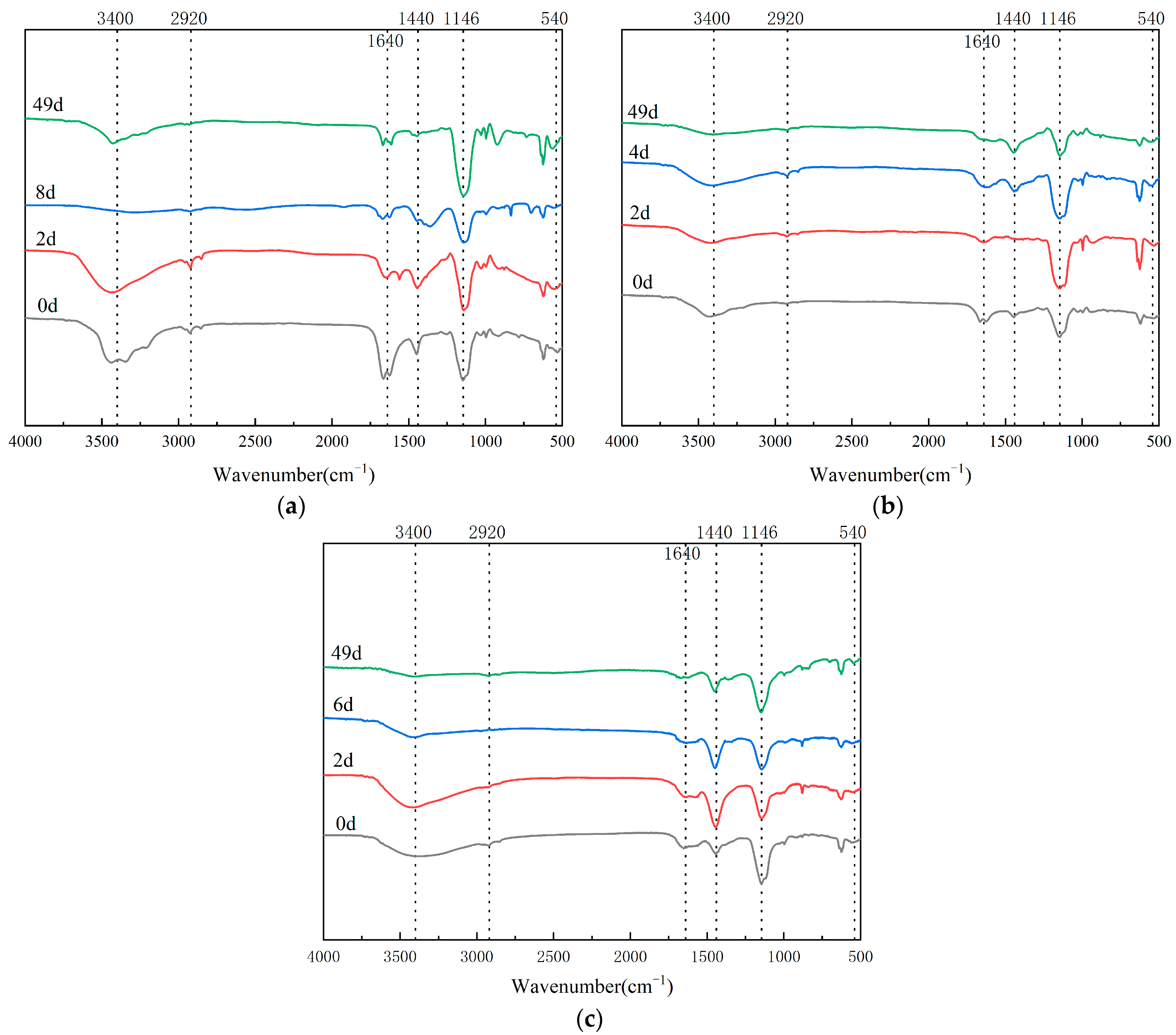 Biology 14 00268 g008