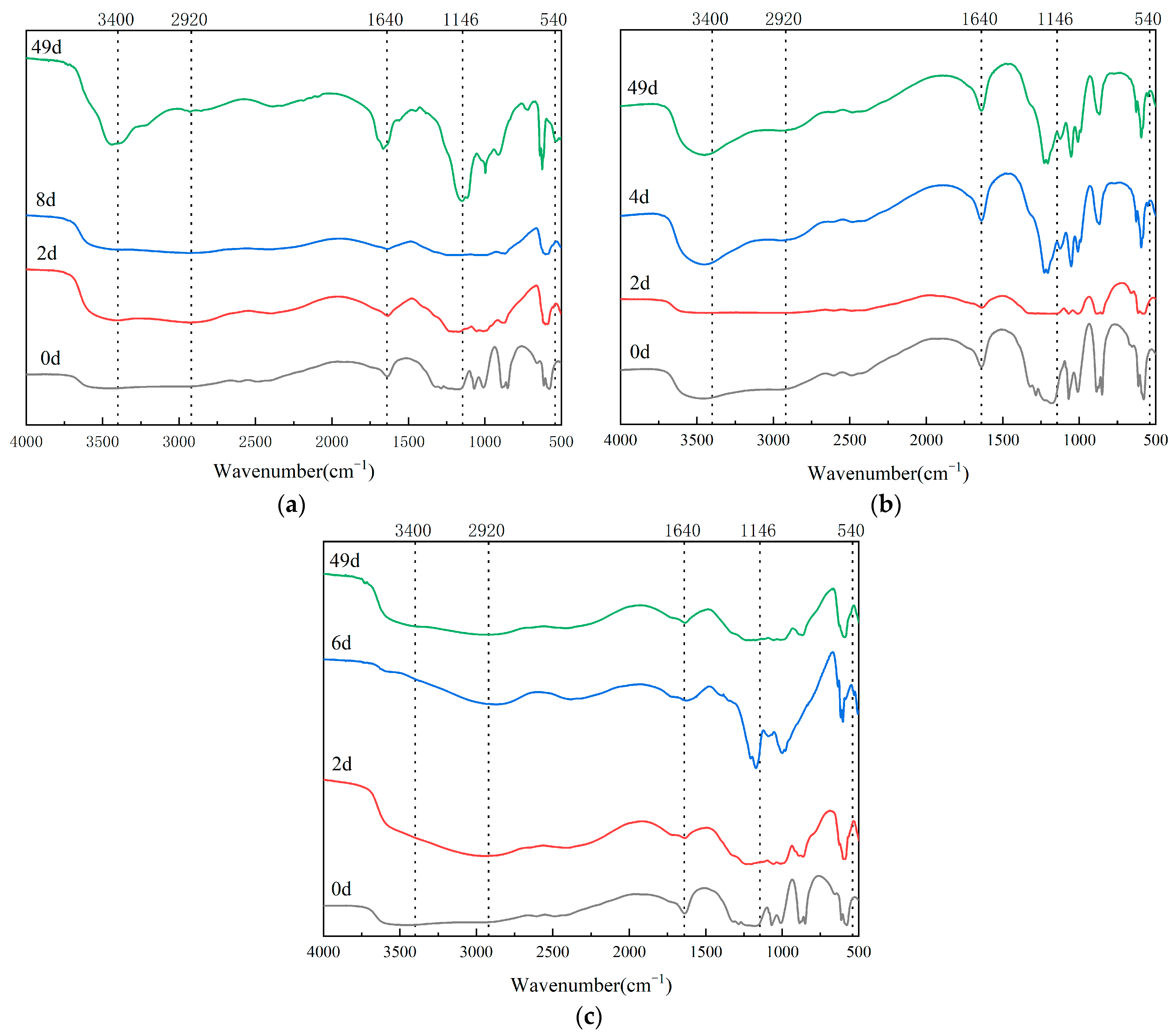 Biology 14 00268 g009