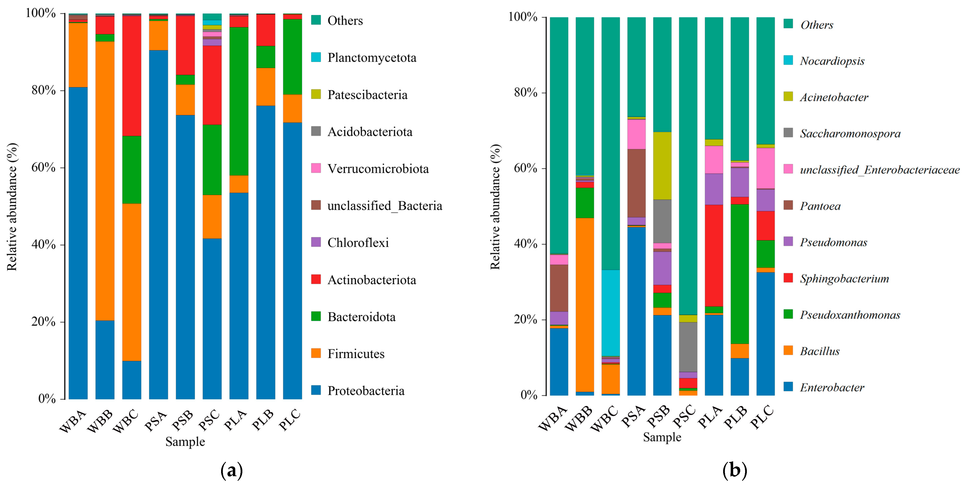 Biology 14 00268 g010