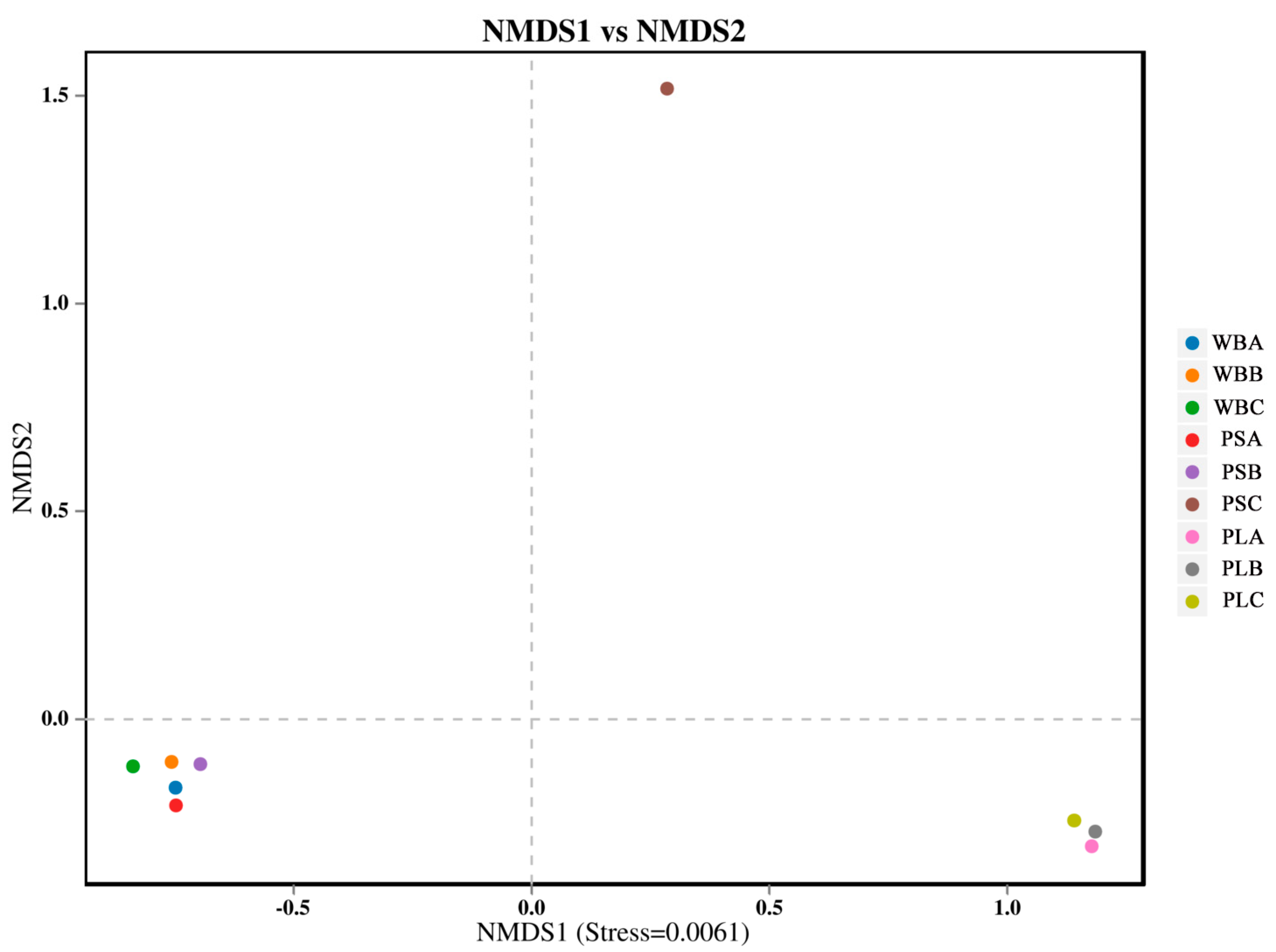 Biology 14 00268 g011