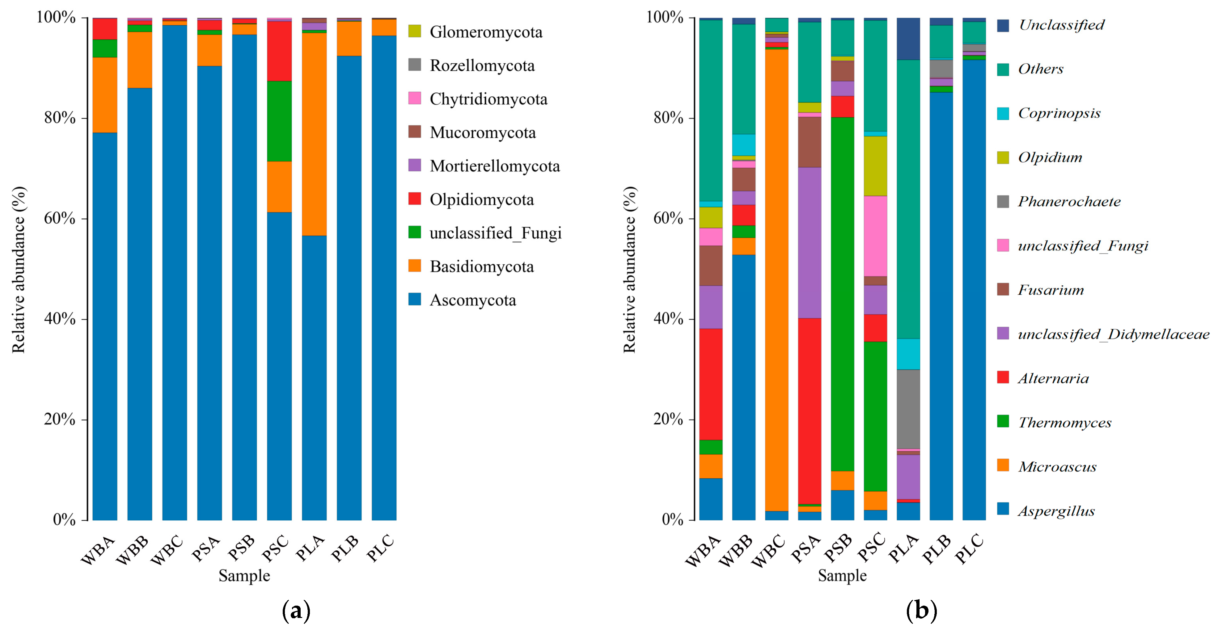 Biology 14 00268 g013