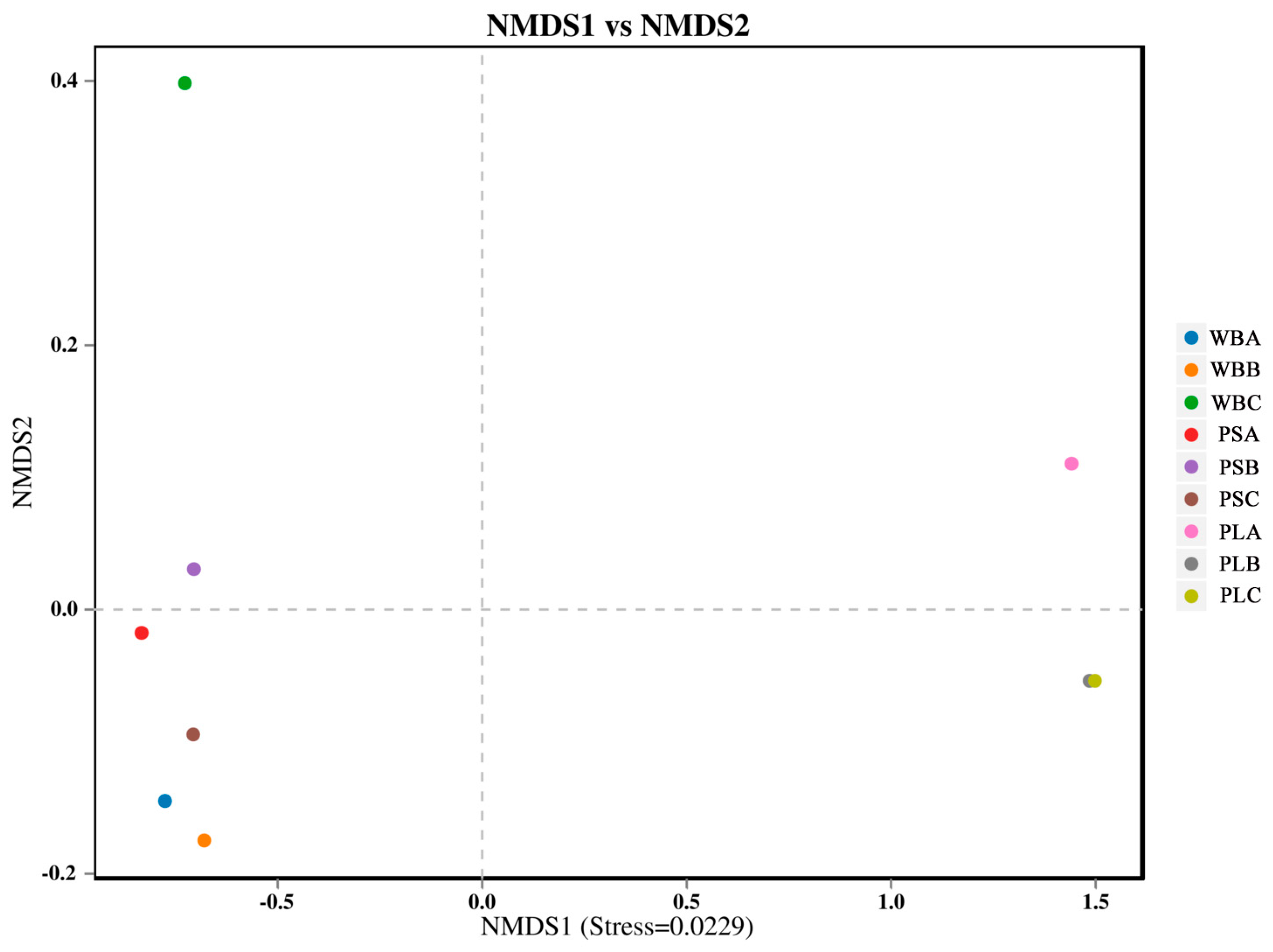 Biology 14 00268 g014