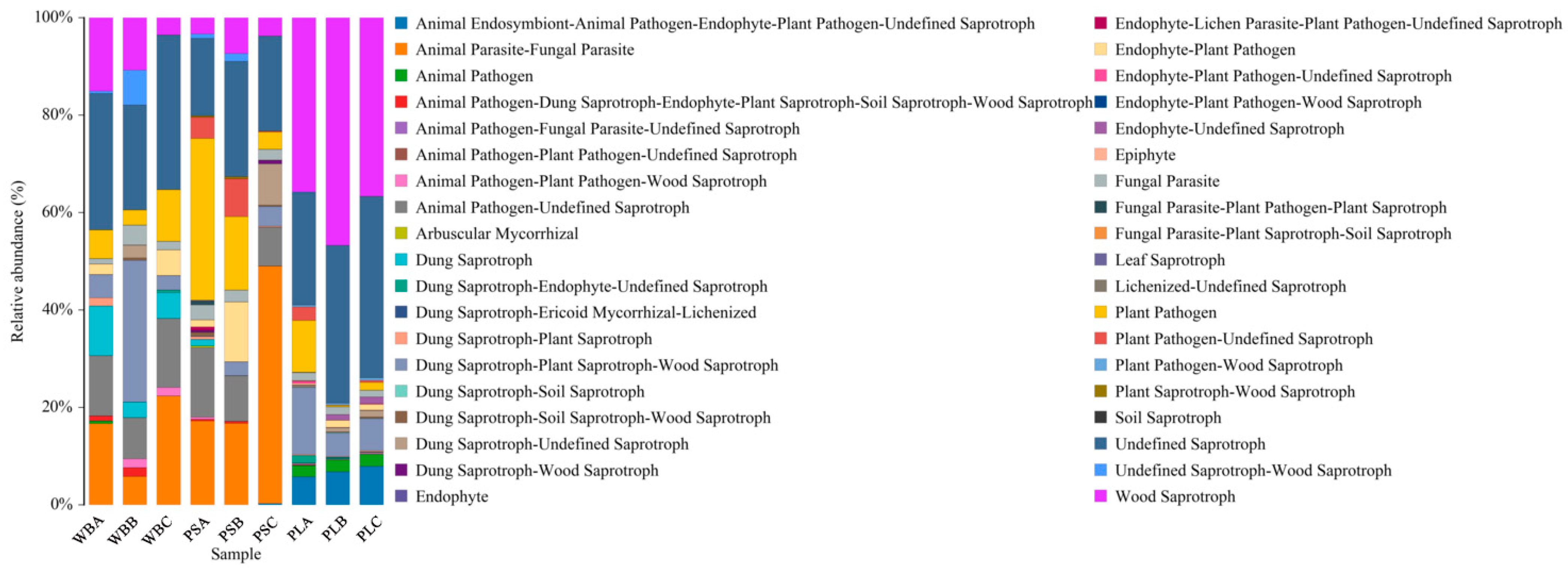 Biology 14 00268 g015