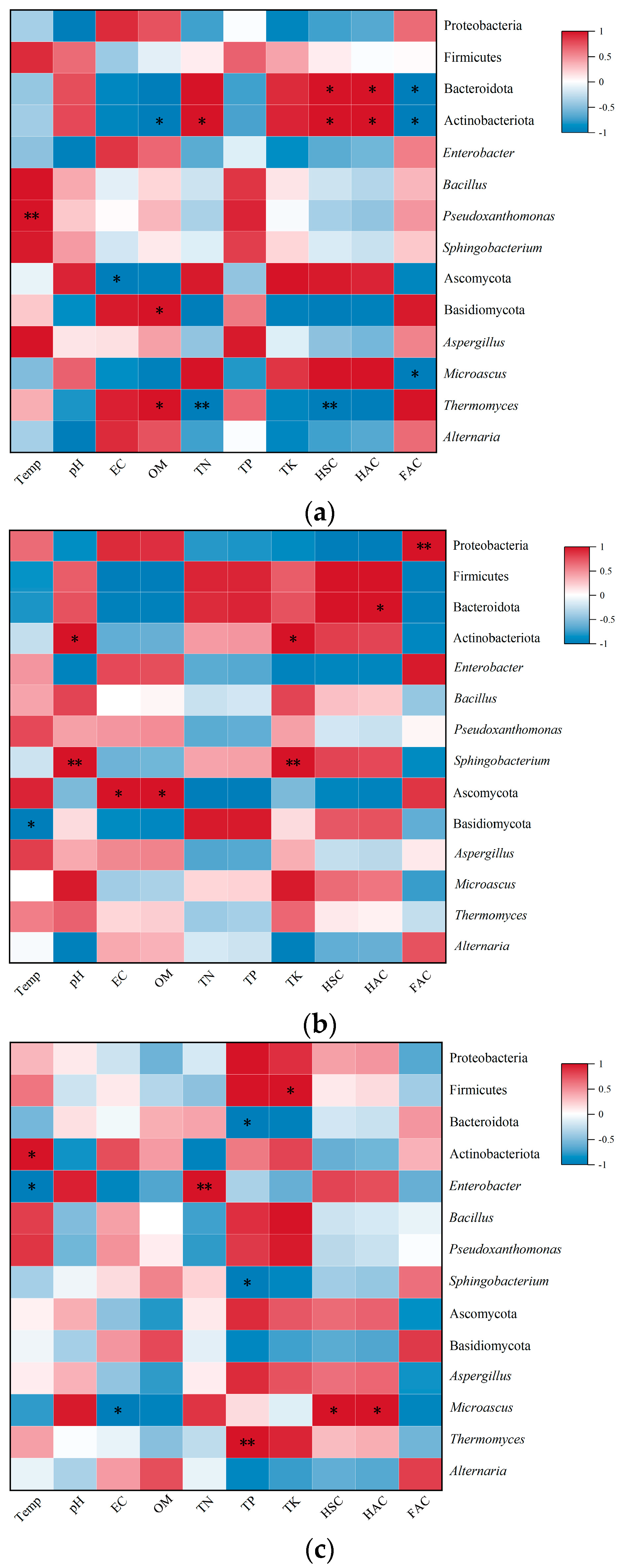 Biology 14 00268 g016