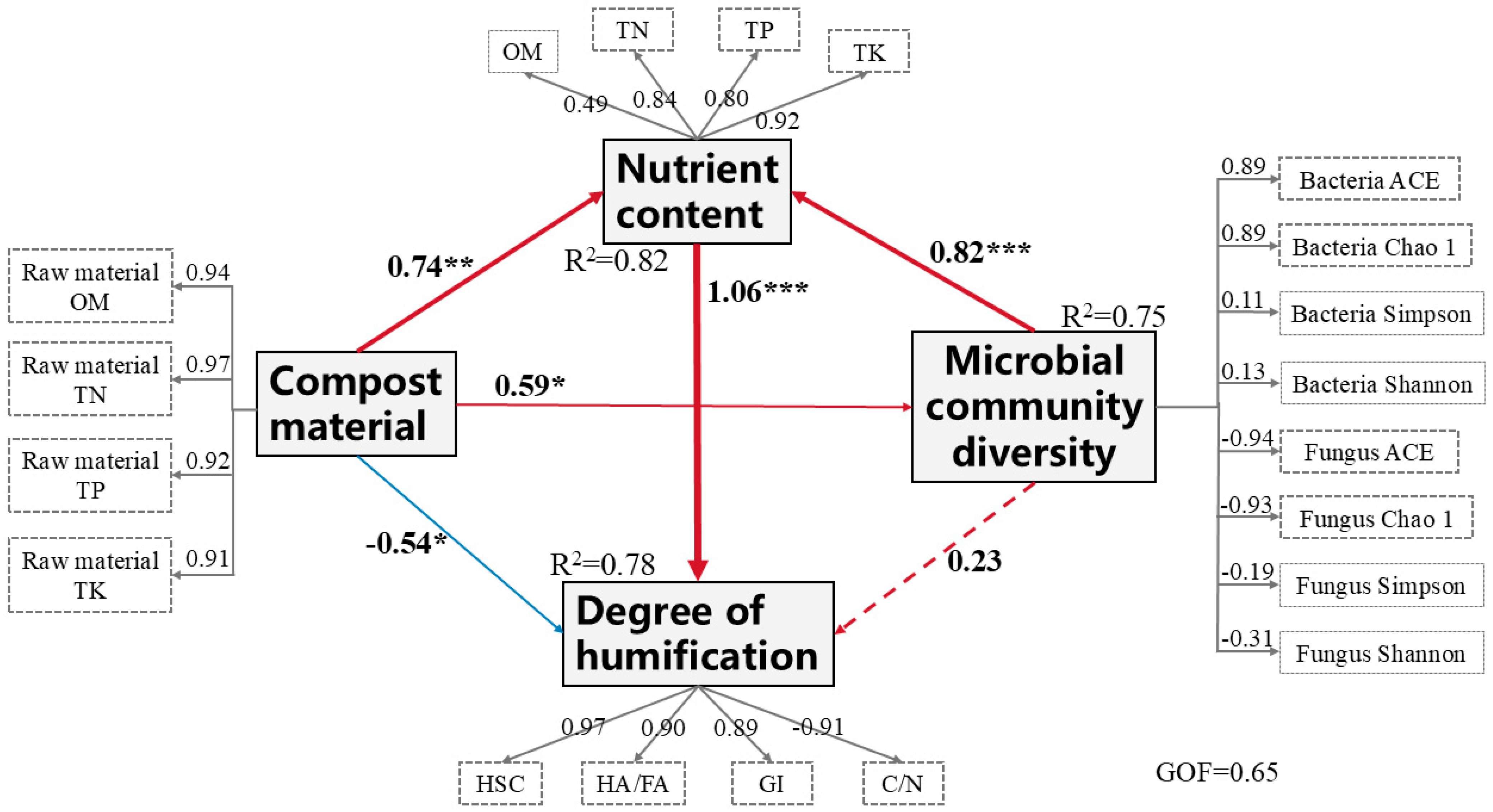 Biology 14 00268 g017