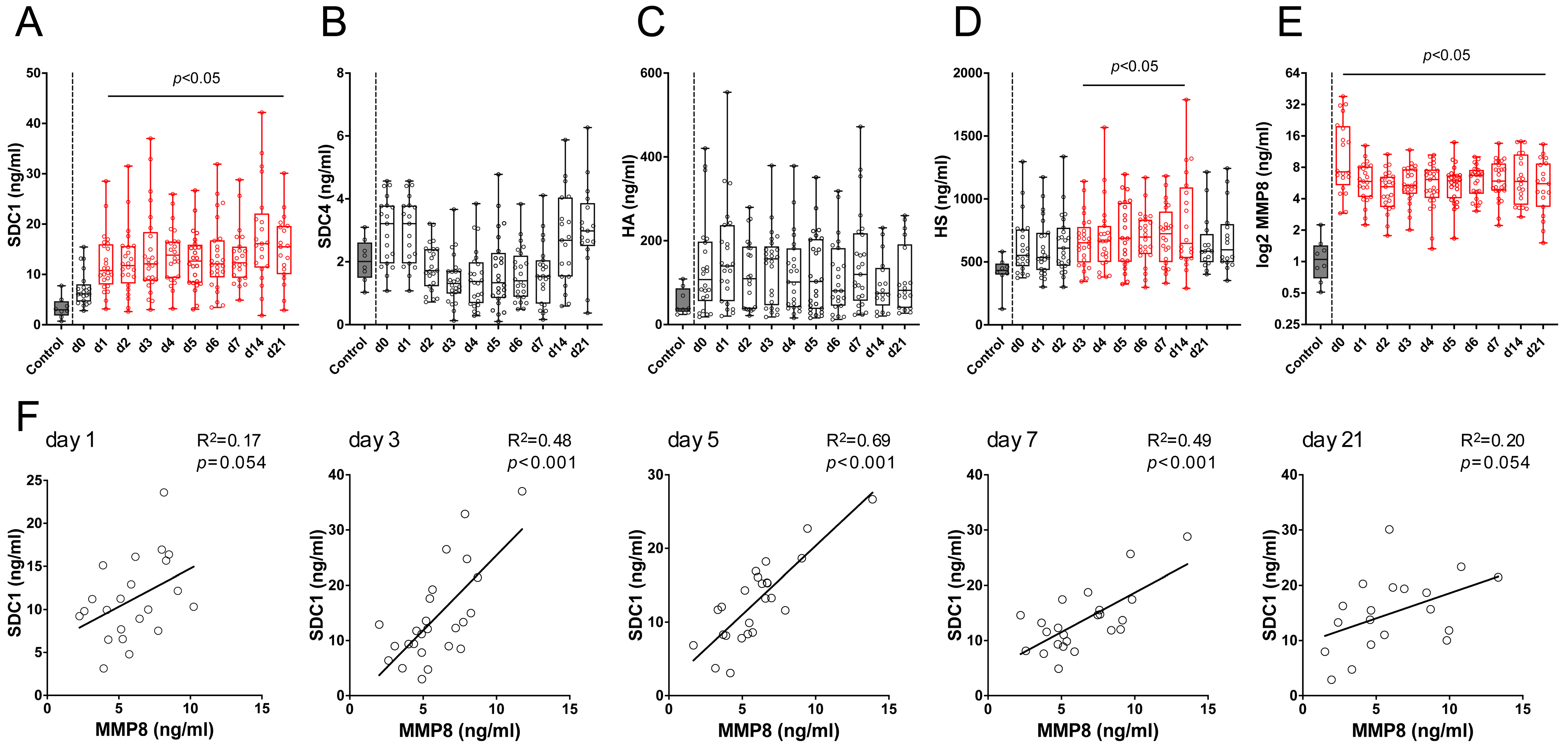 Biology 14 00269 g002