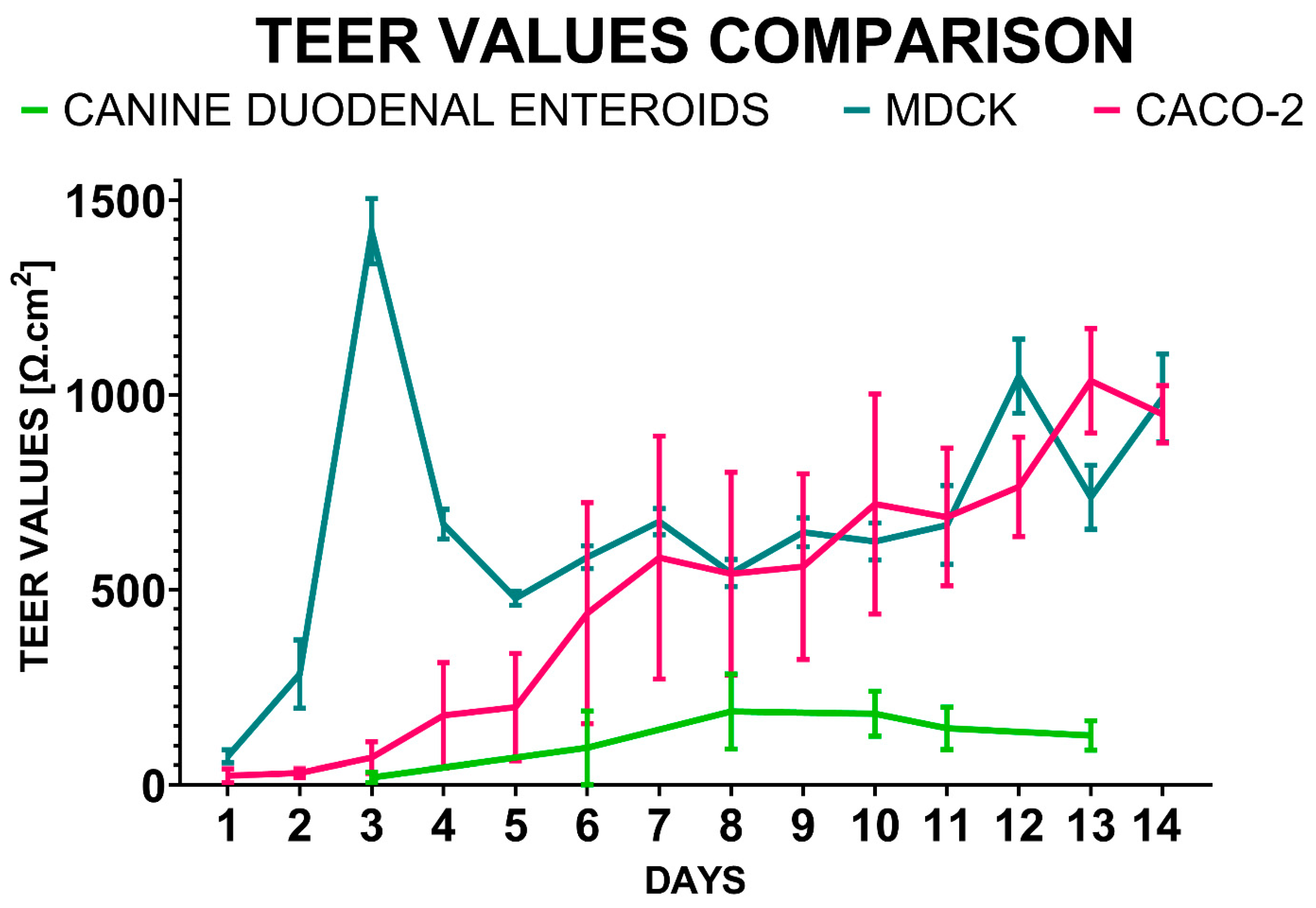 Biology 14 00270 g004