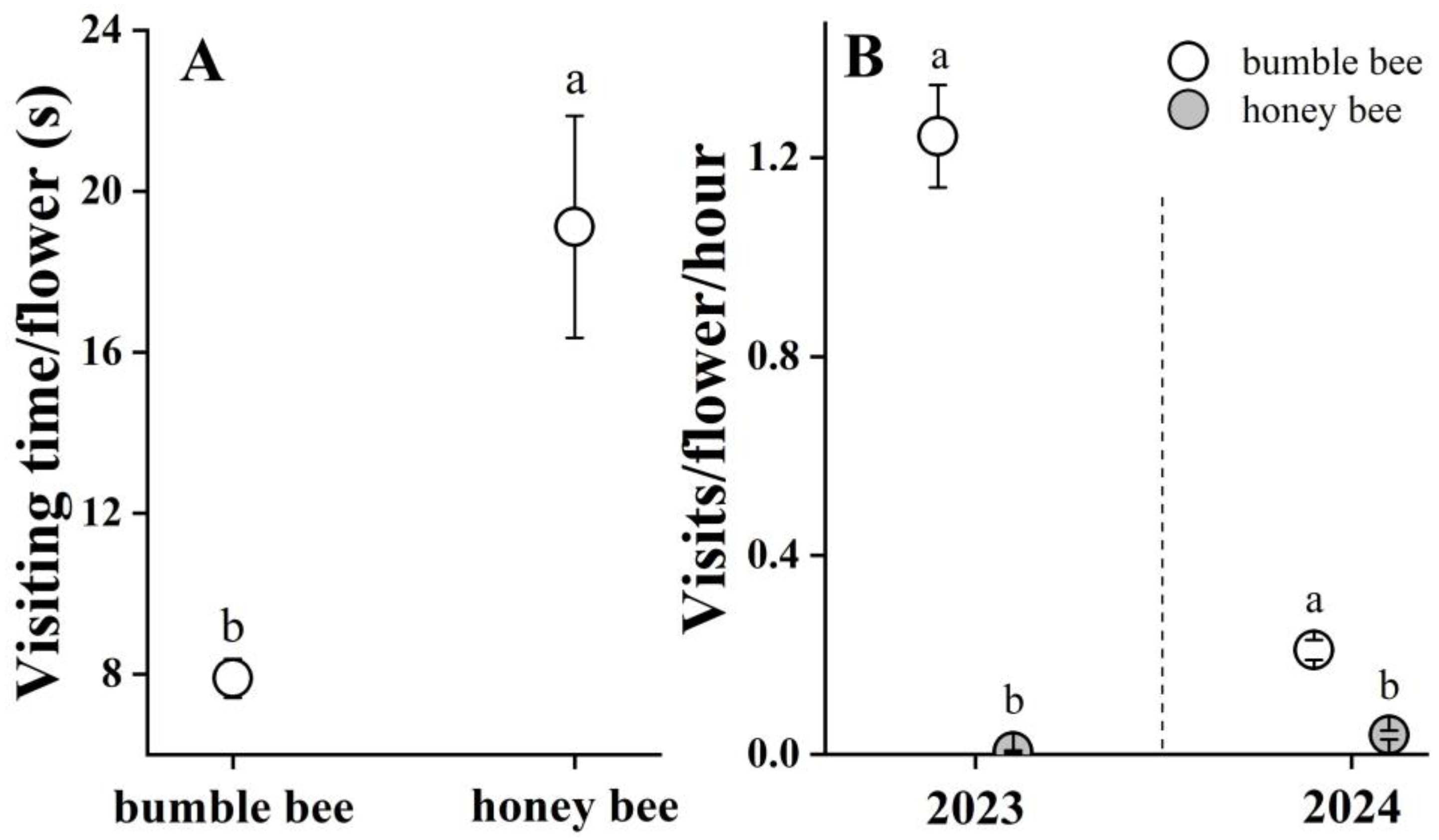 Biology 14 00276 g003