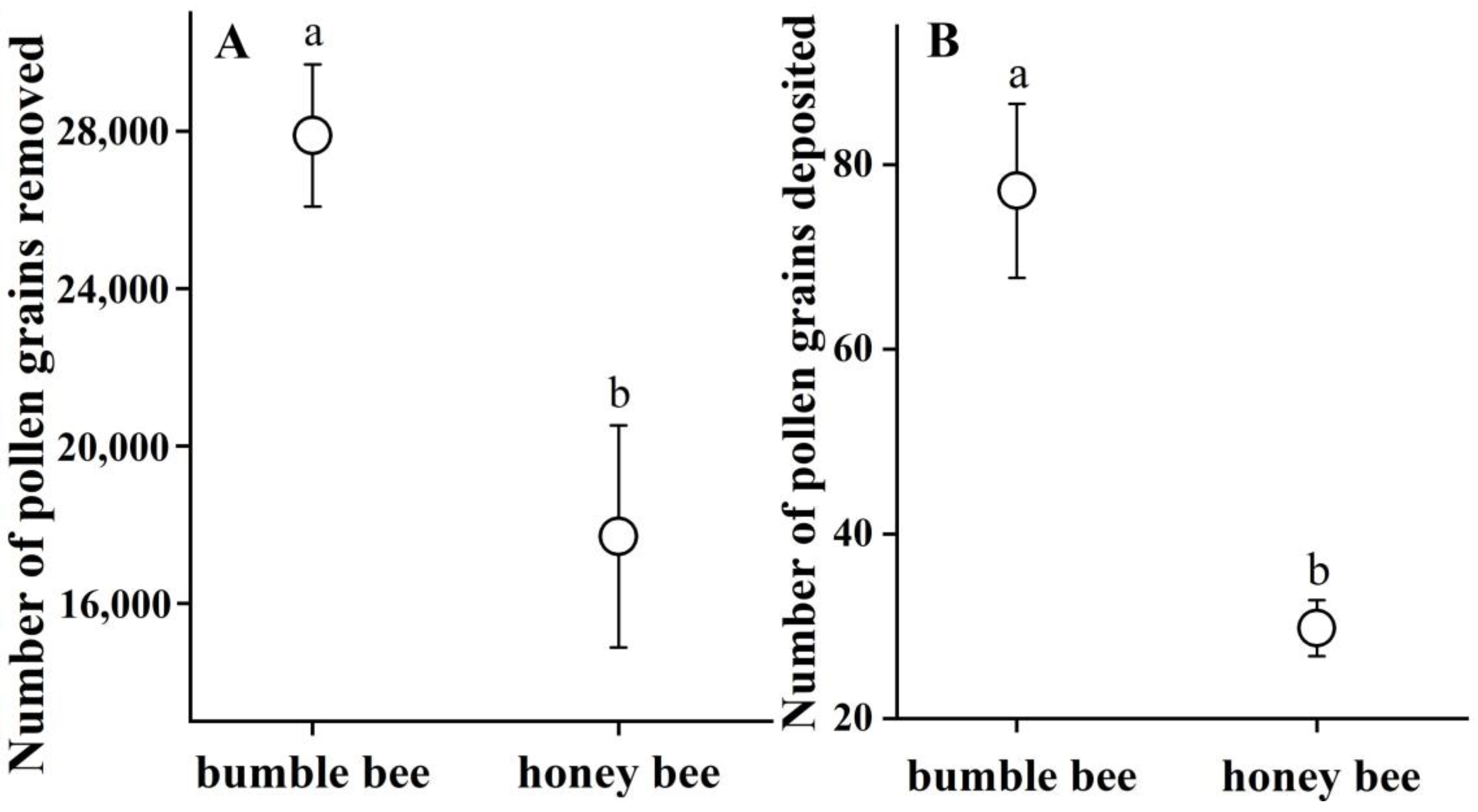 Biology 14 00276 g004