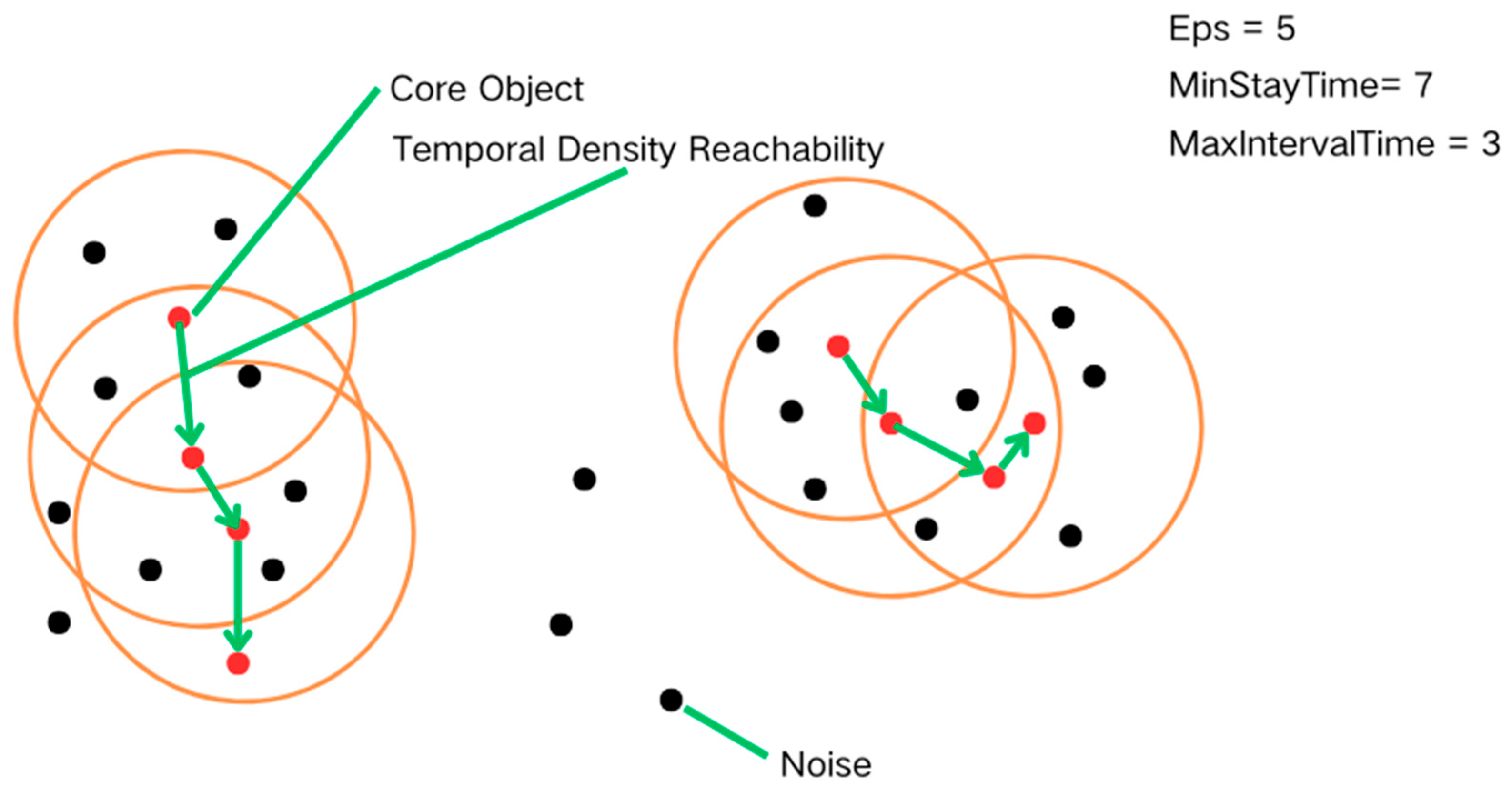 Biology 14 00277 g001