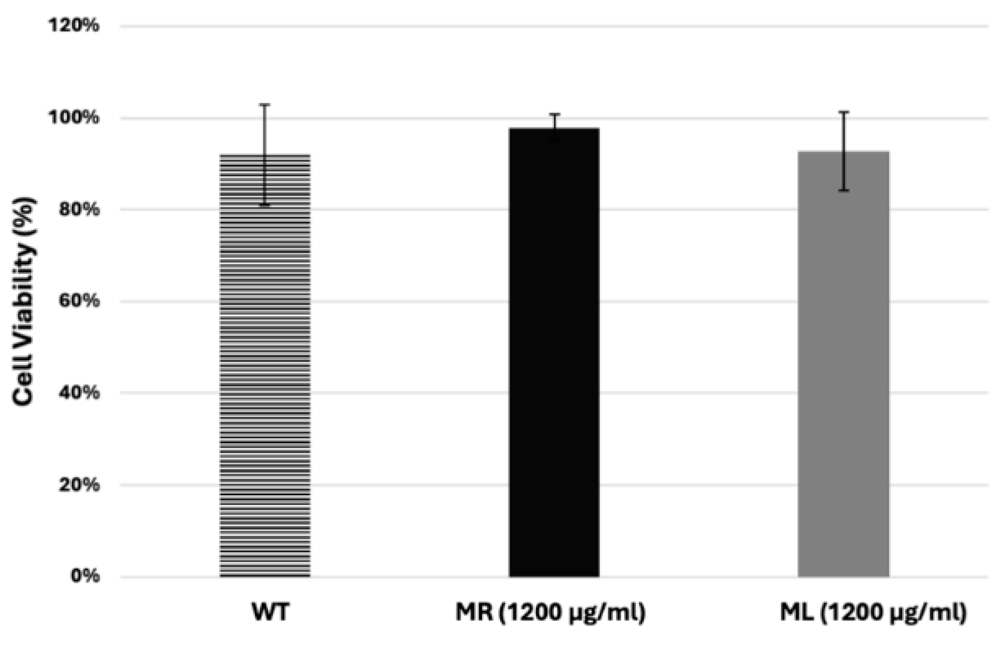 Biology 14 00284 g003 Biology 14 00284 g003