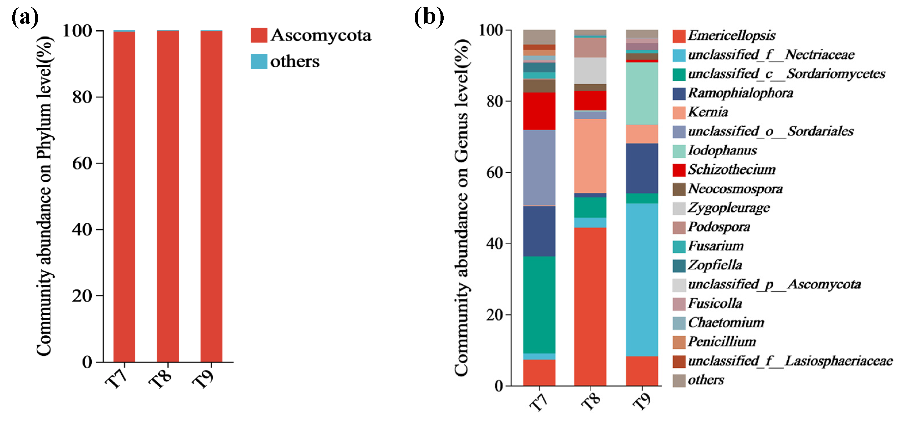 Biology 14 00285 g001 Biology 14 00285 g001