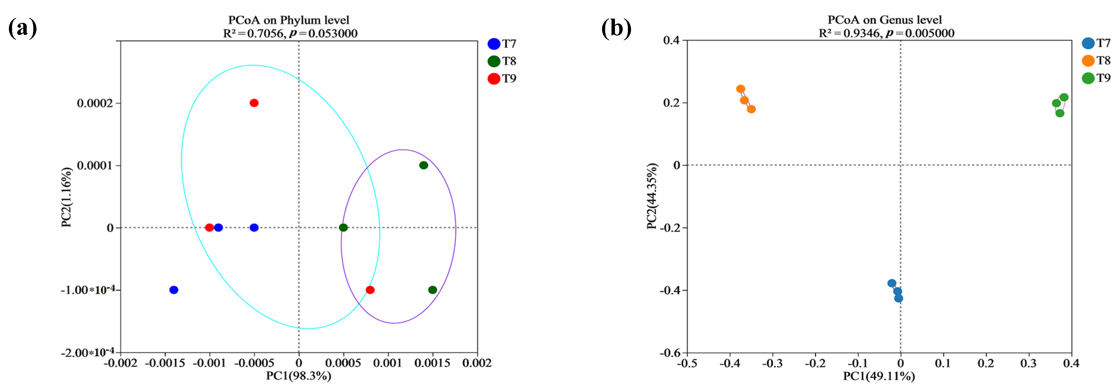 Biology 14 00285 g004 Biology 14 00285 g004