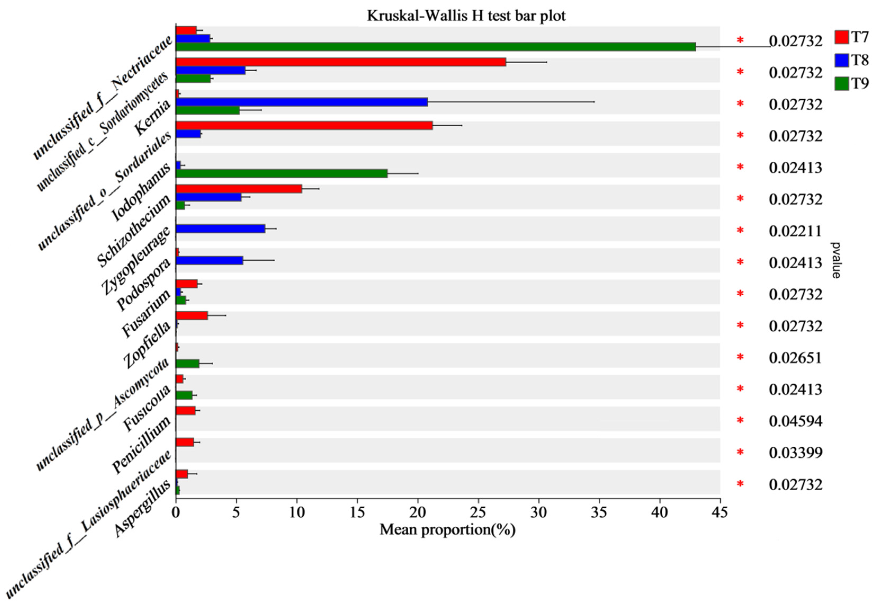 Biology 14 00285 g005 Biology 14 00285 g005