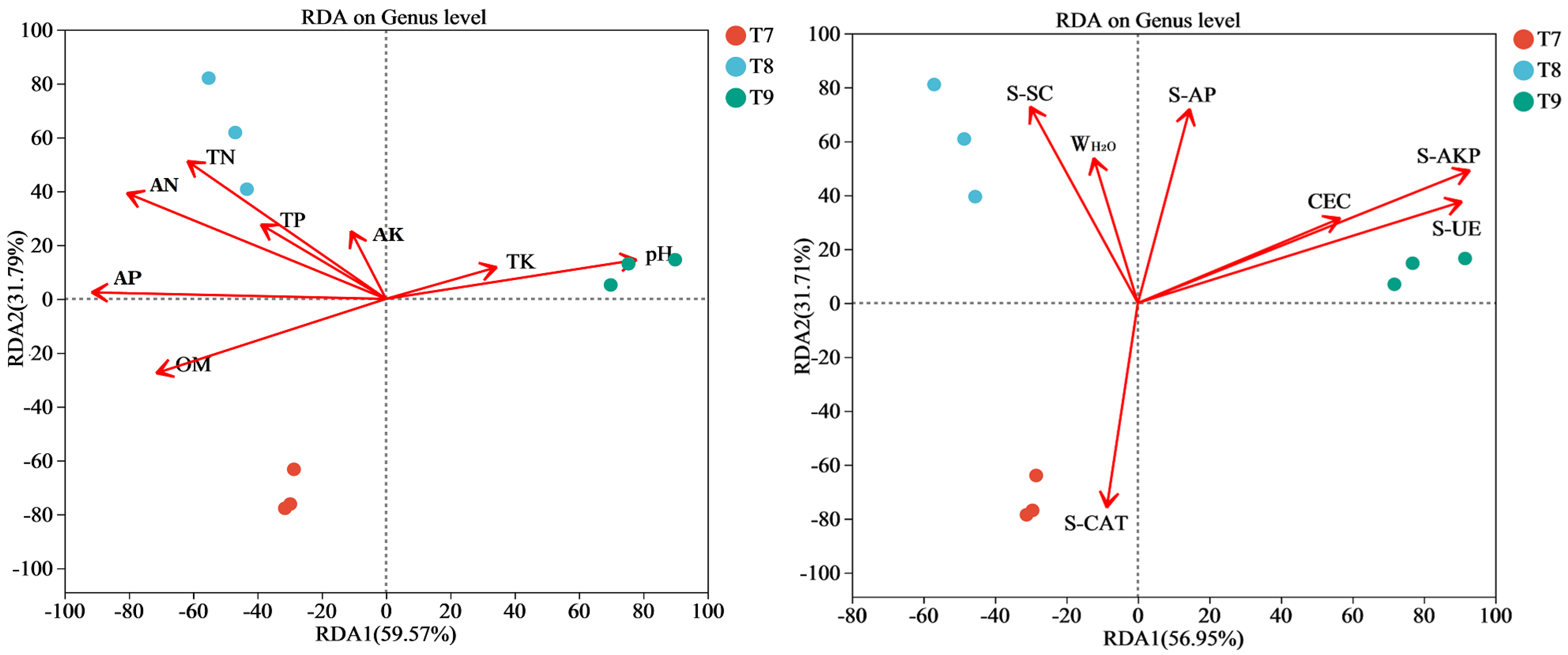 Biology 14 00285 g007 Biology 14 00285 g007