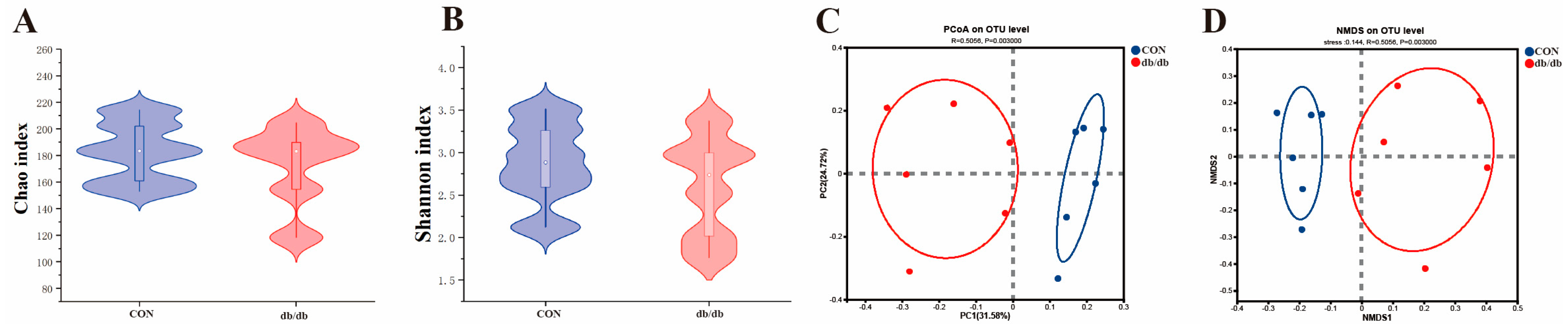 Biology 14 00291 g003