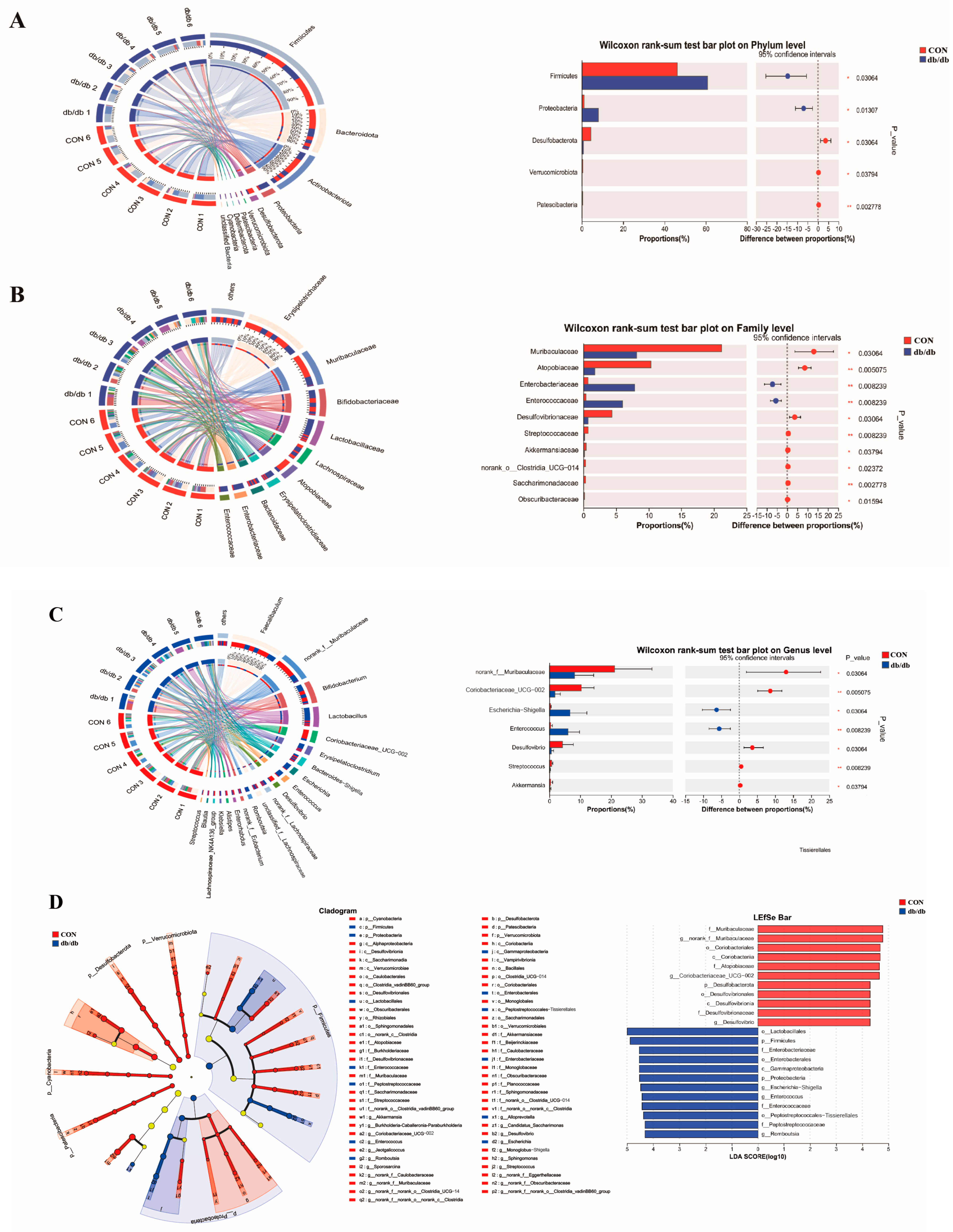 Biology 14 00291 g004