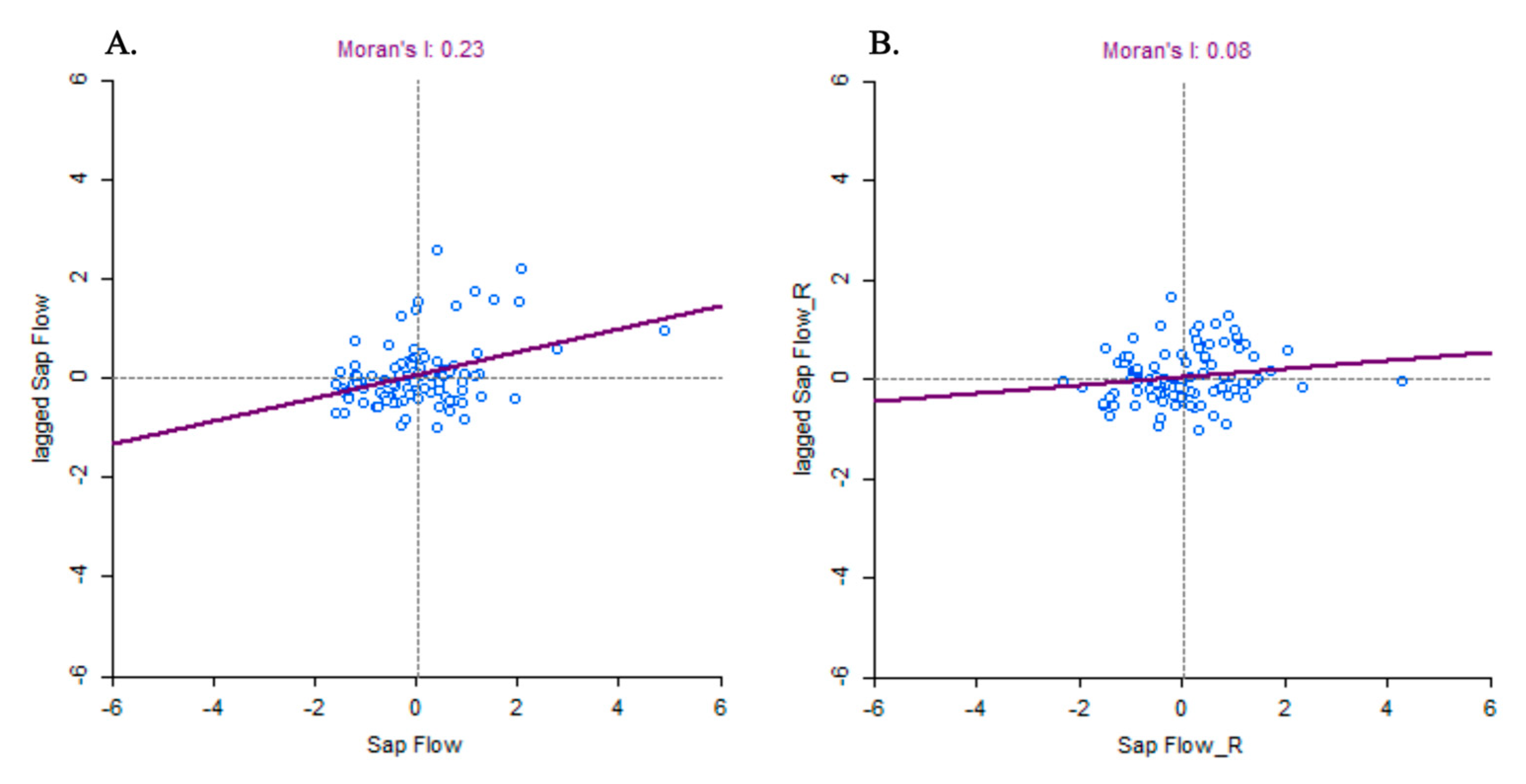 Biology 14 00296 g002