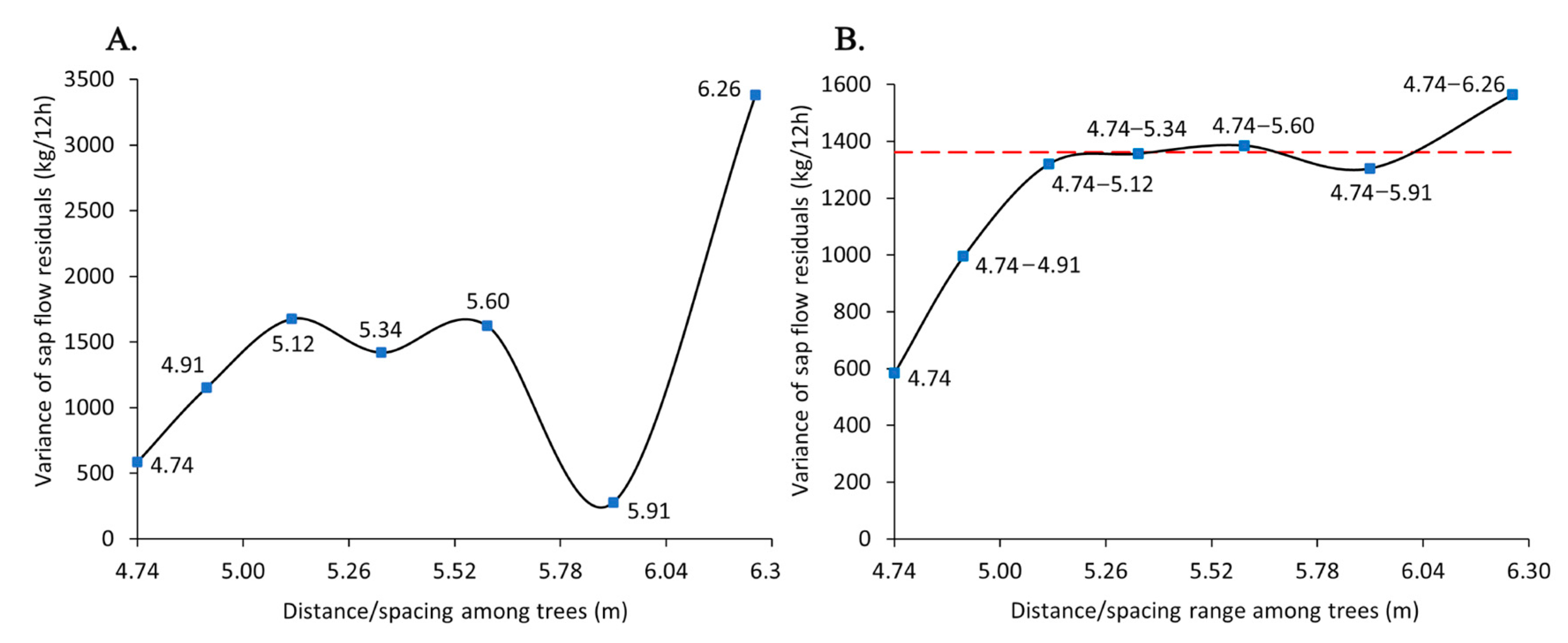 Biology 14 00296 g003