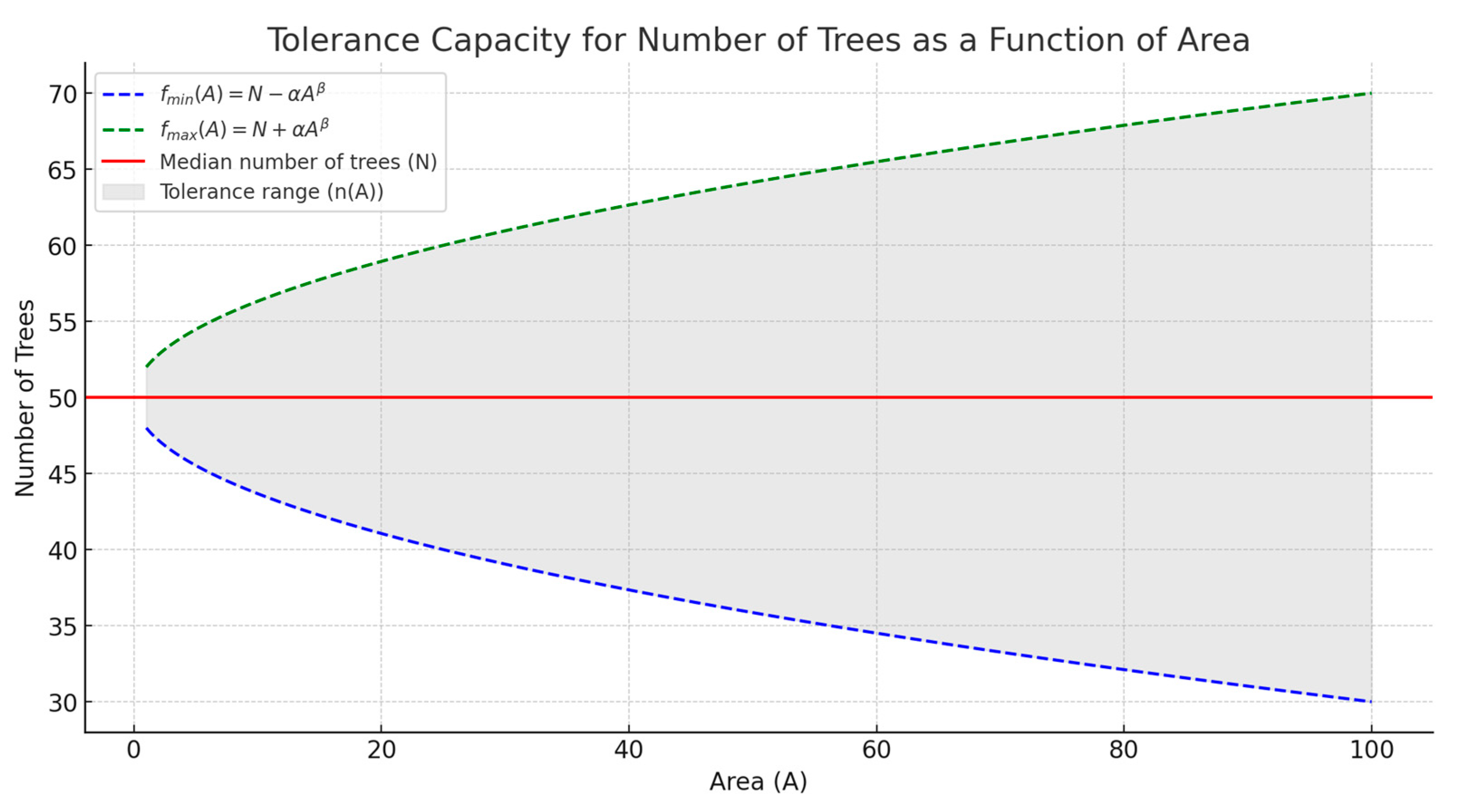 Biology 14 00296 g004