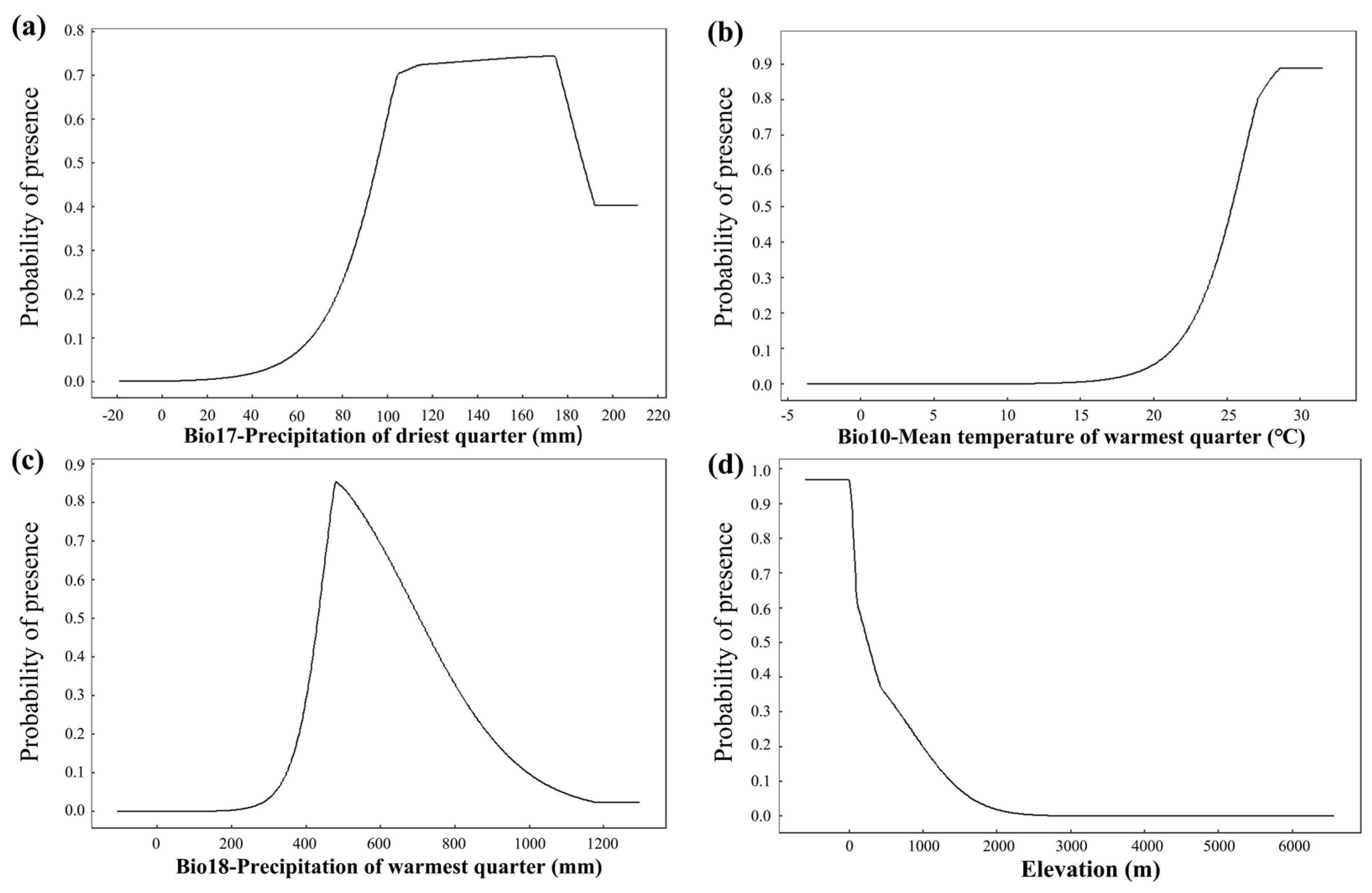 Biology 14 00304 g003