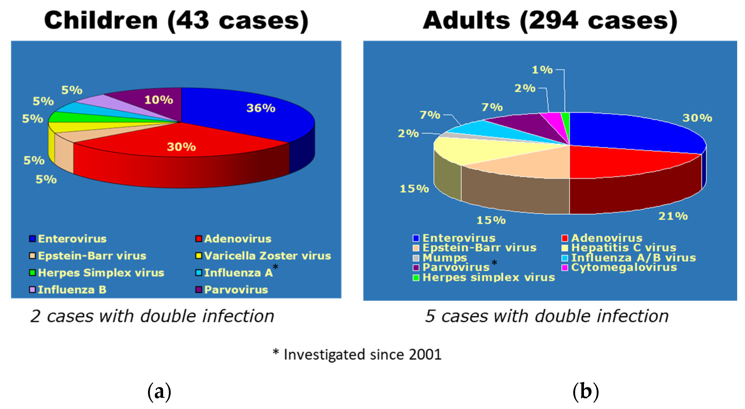 Biology 14 00306 g020