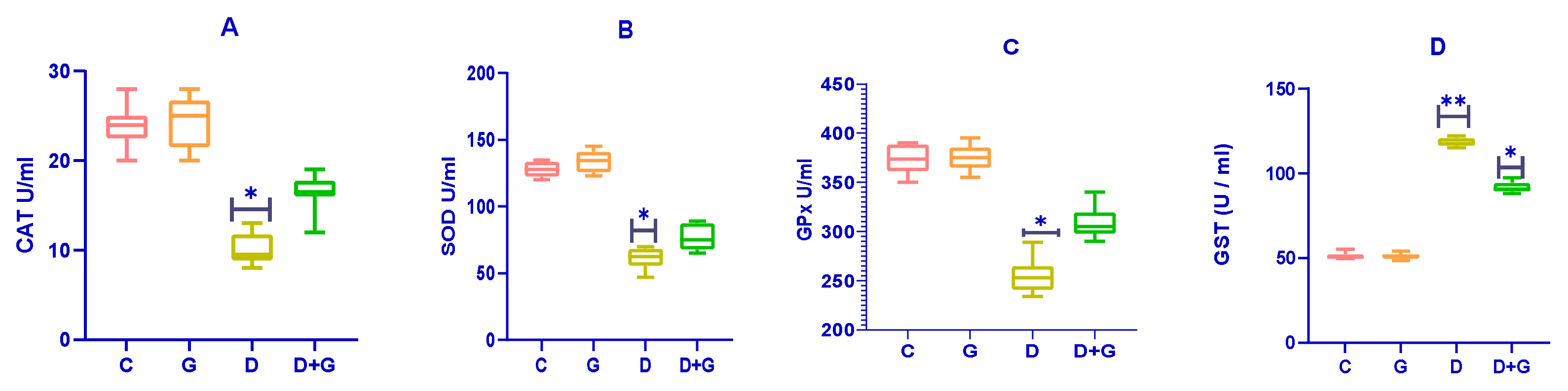 Biology 14 00307 g004