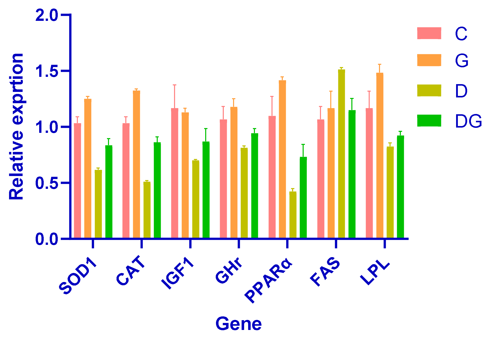 Biology 14 00307 g005