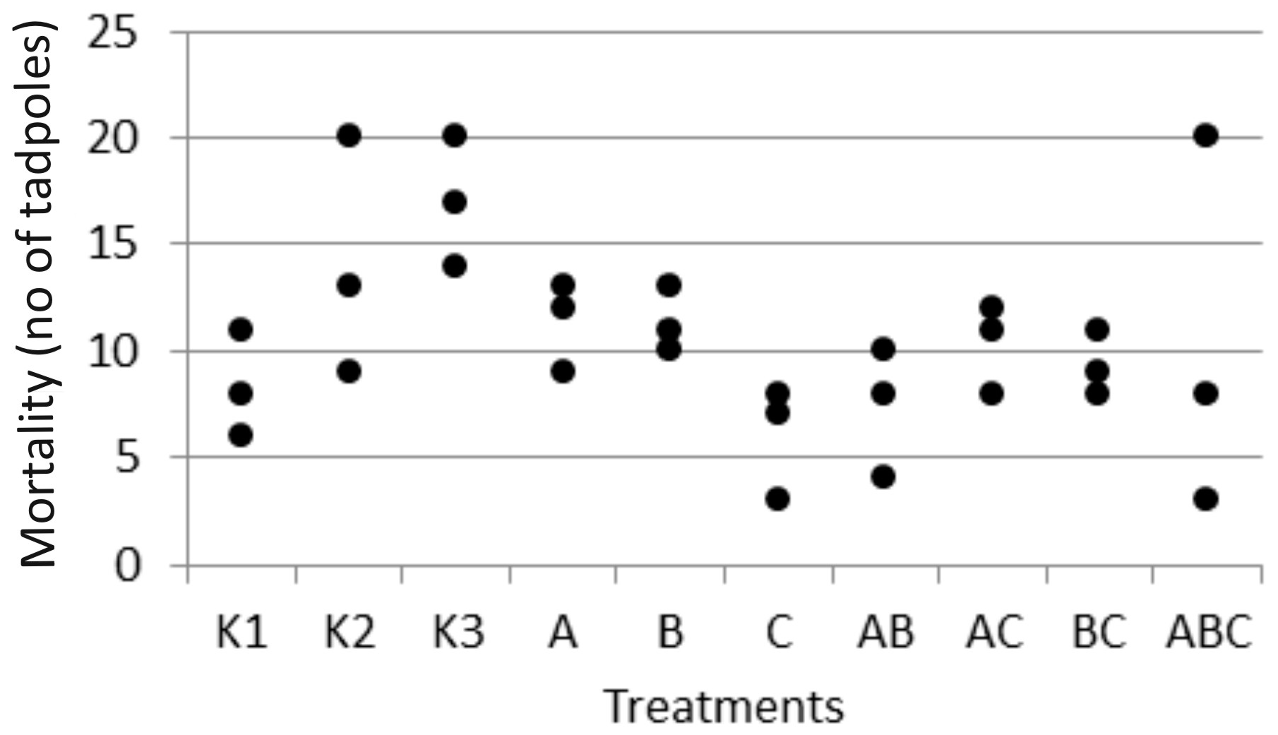 Biology 14 00308 g004