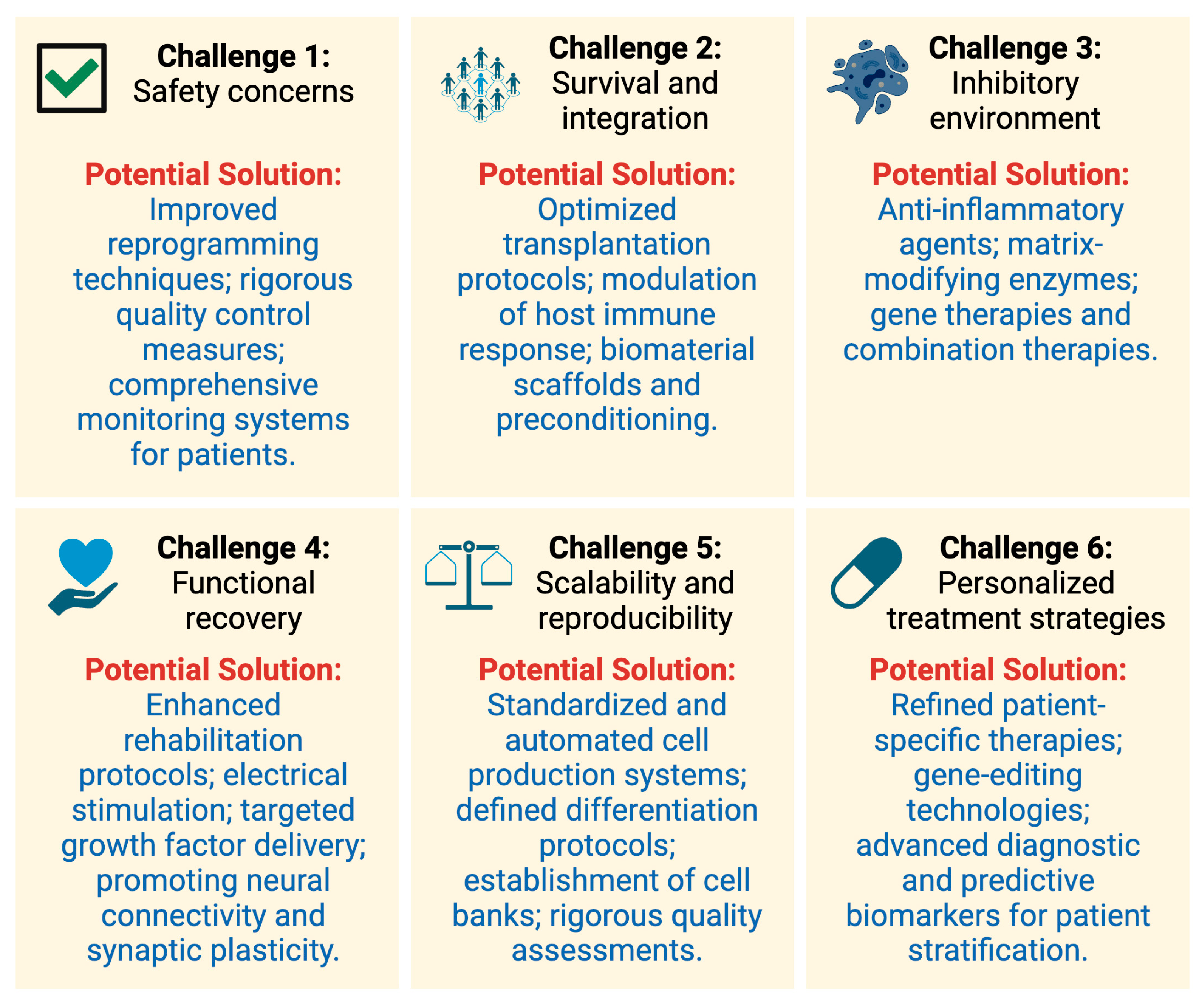 Biology 14 00314 g002