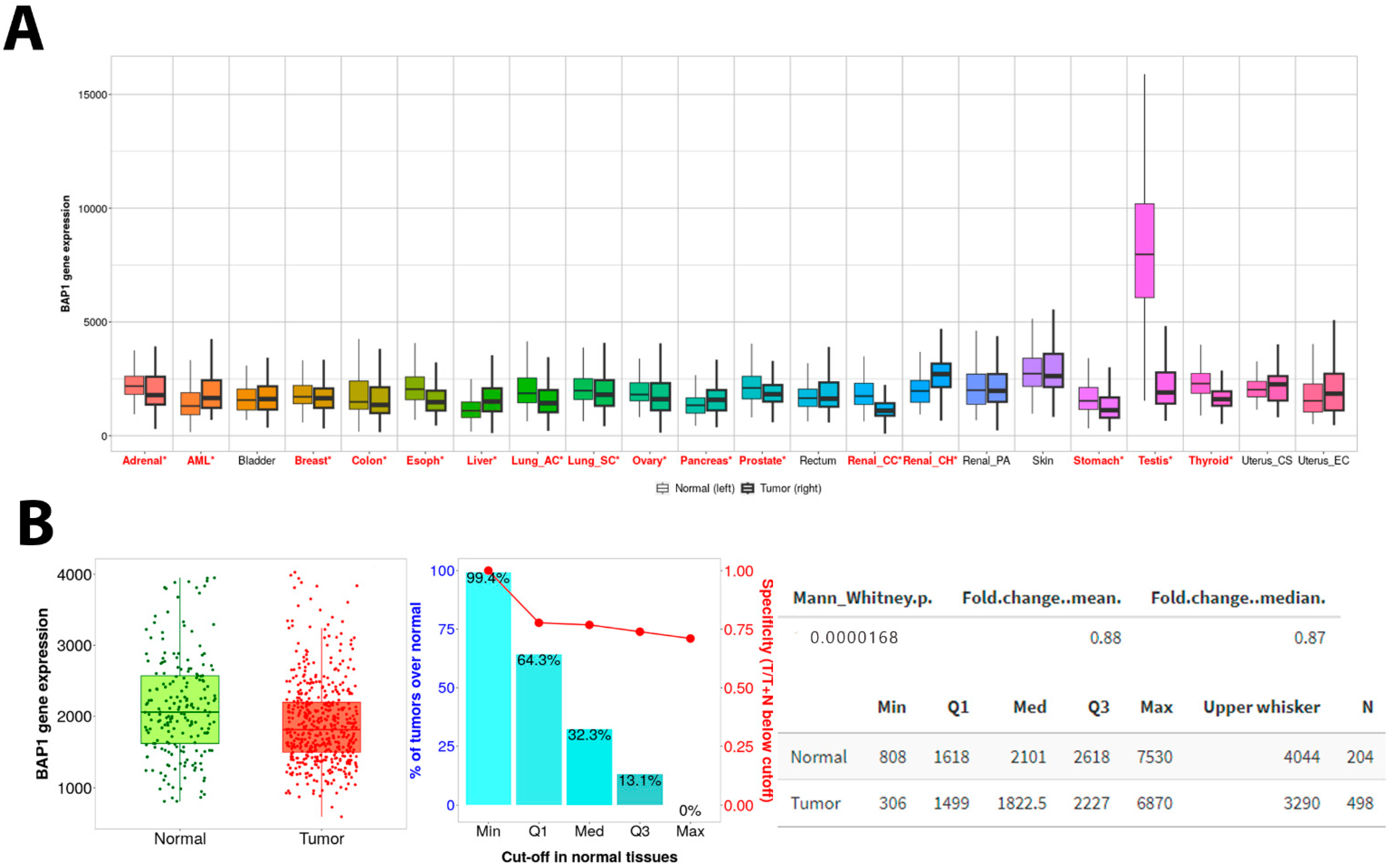 Biology 14 00315 g003