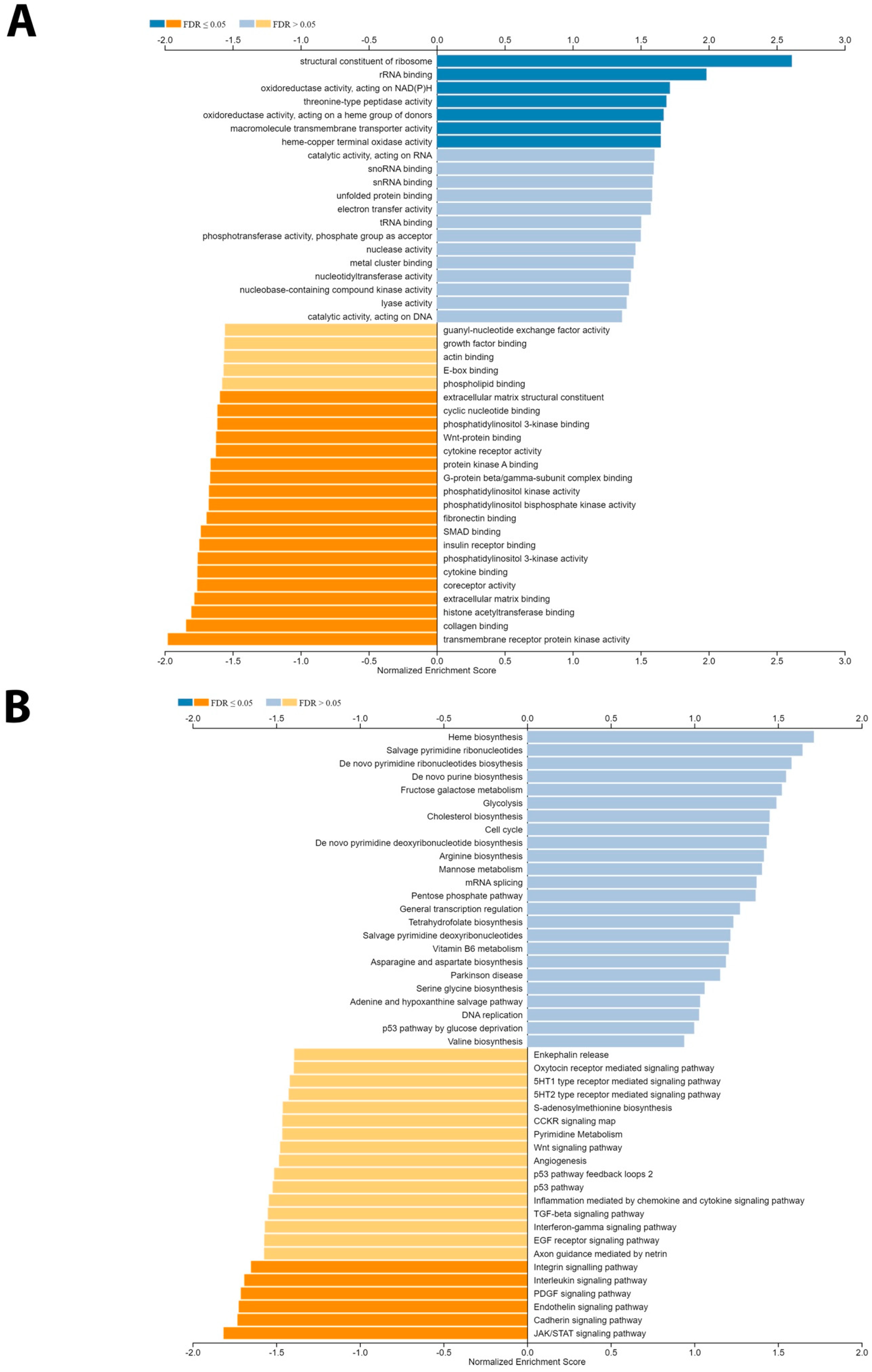 Biology 14 00315 g006
