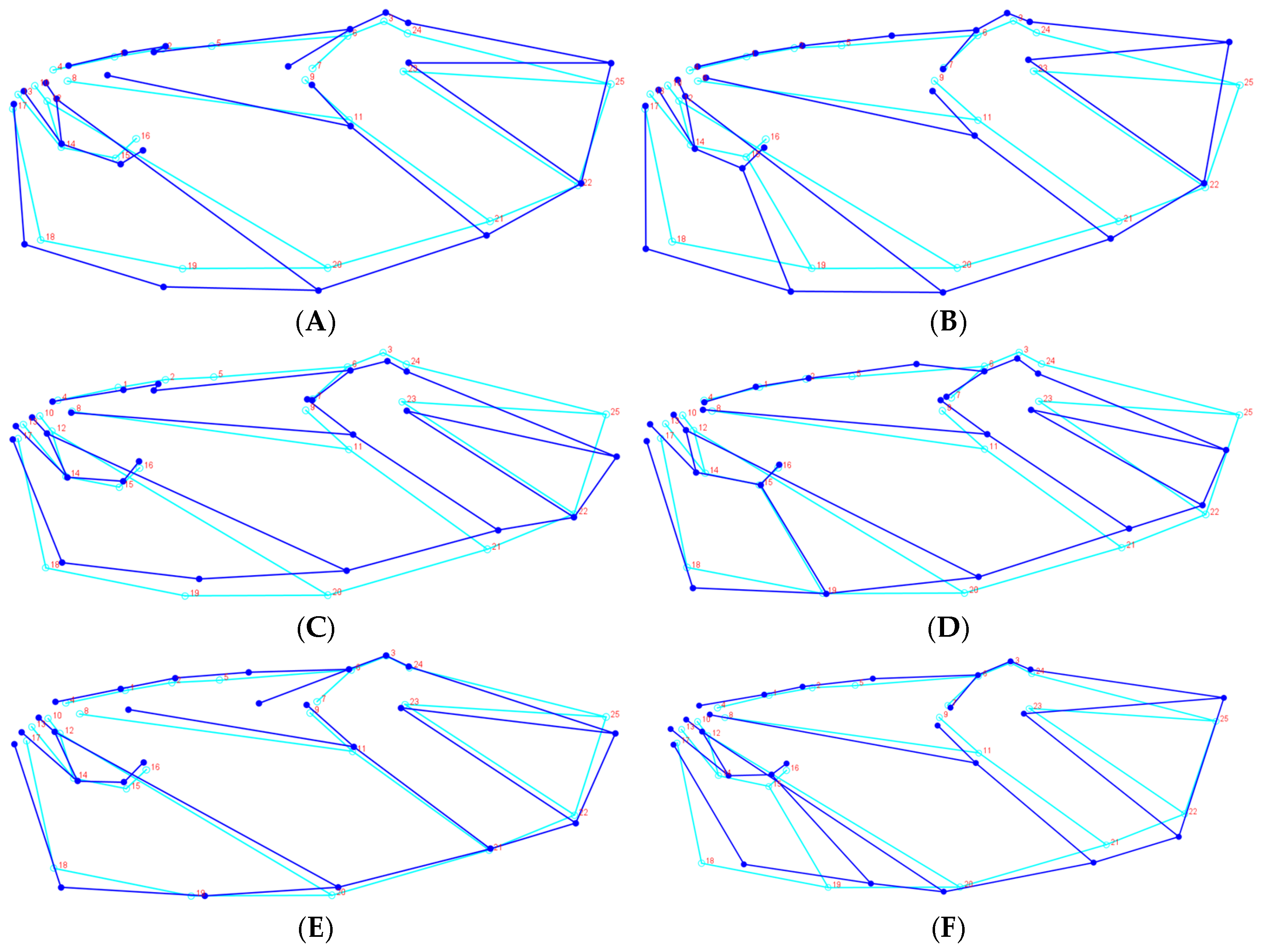 Biology 14 00317 g006