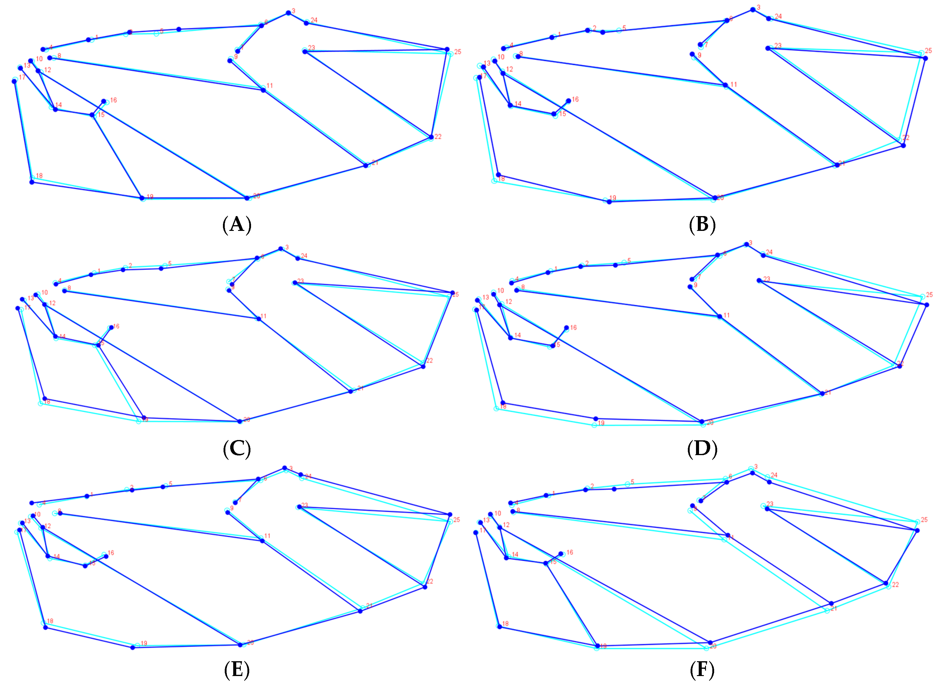 Biology 14 00317 g007