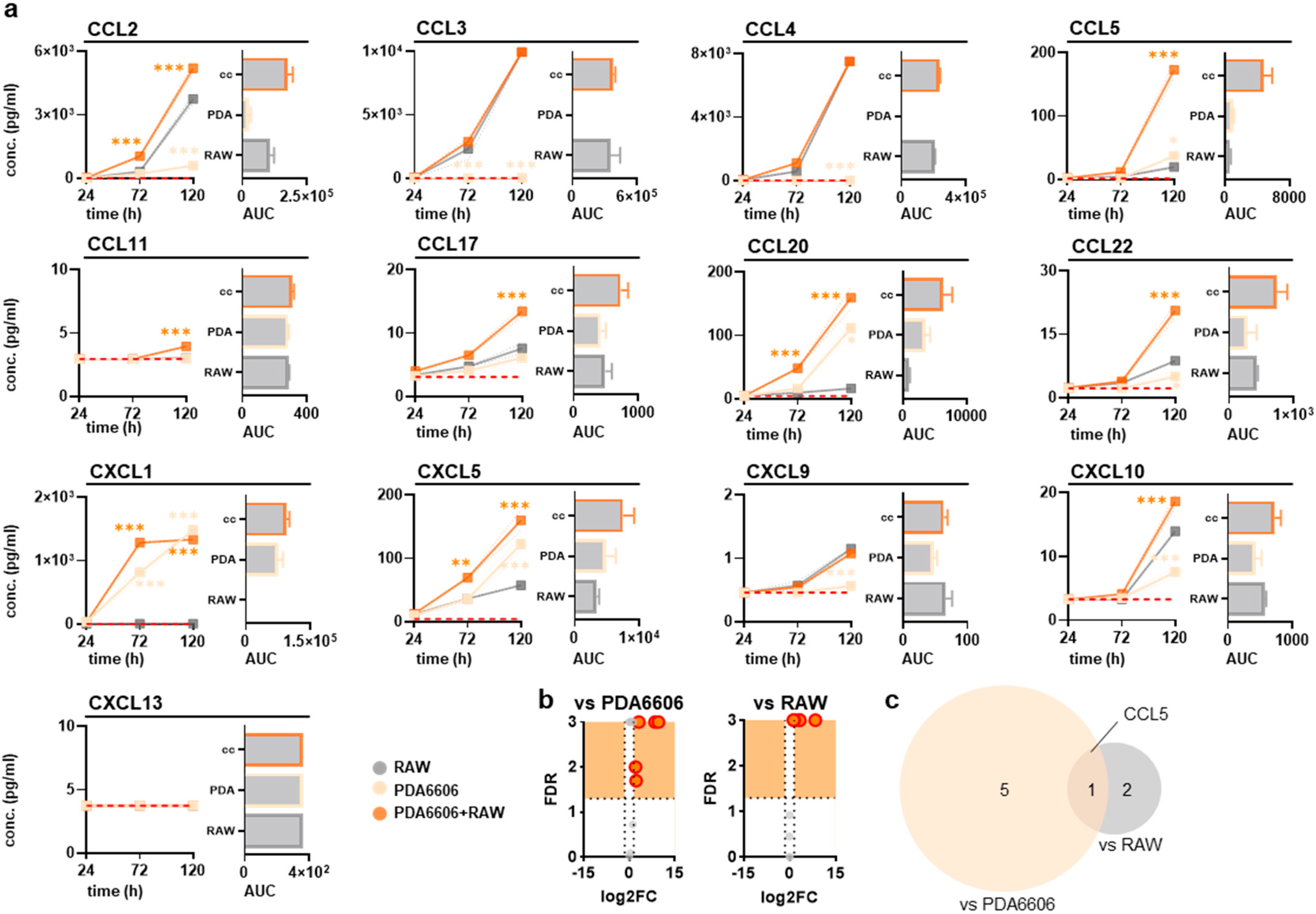 Biology 14 00320 g005