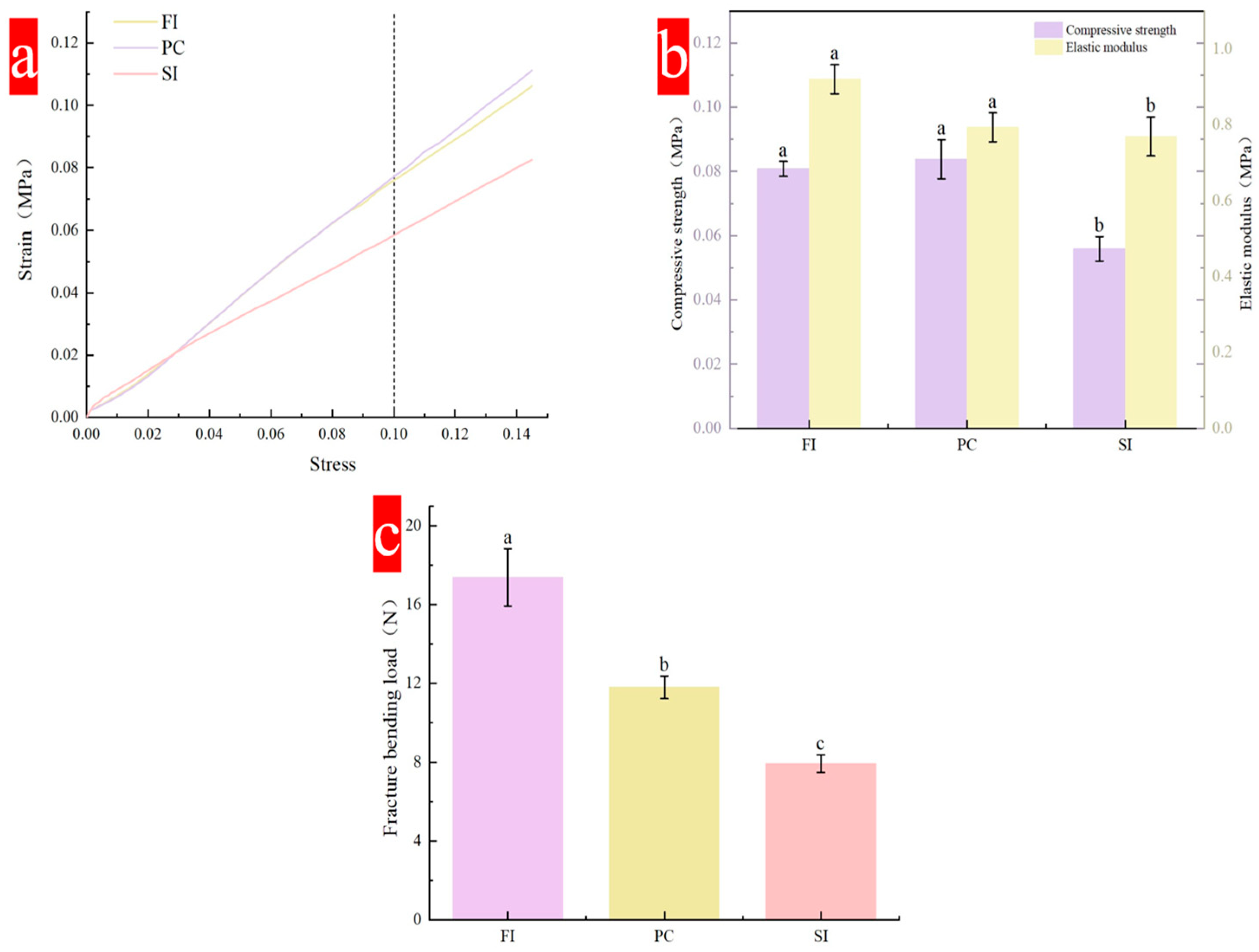 Biology 14 00322 g003