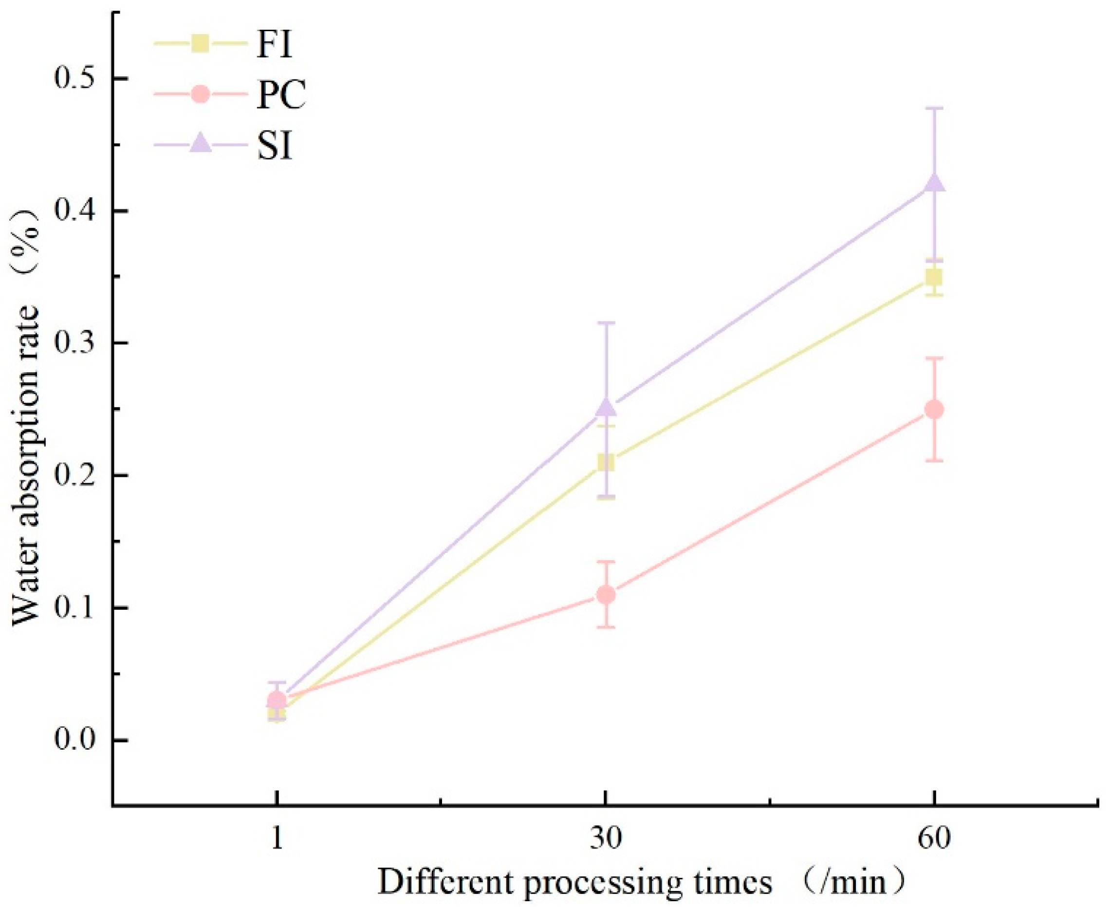 Biology 14 00322 g004