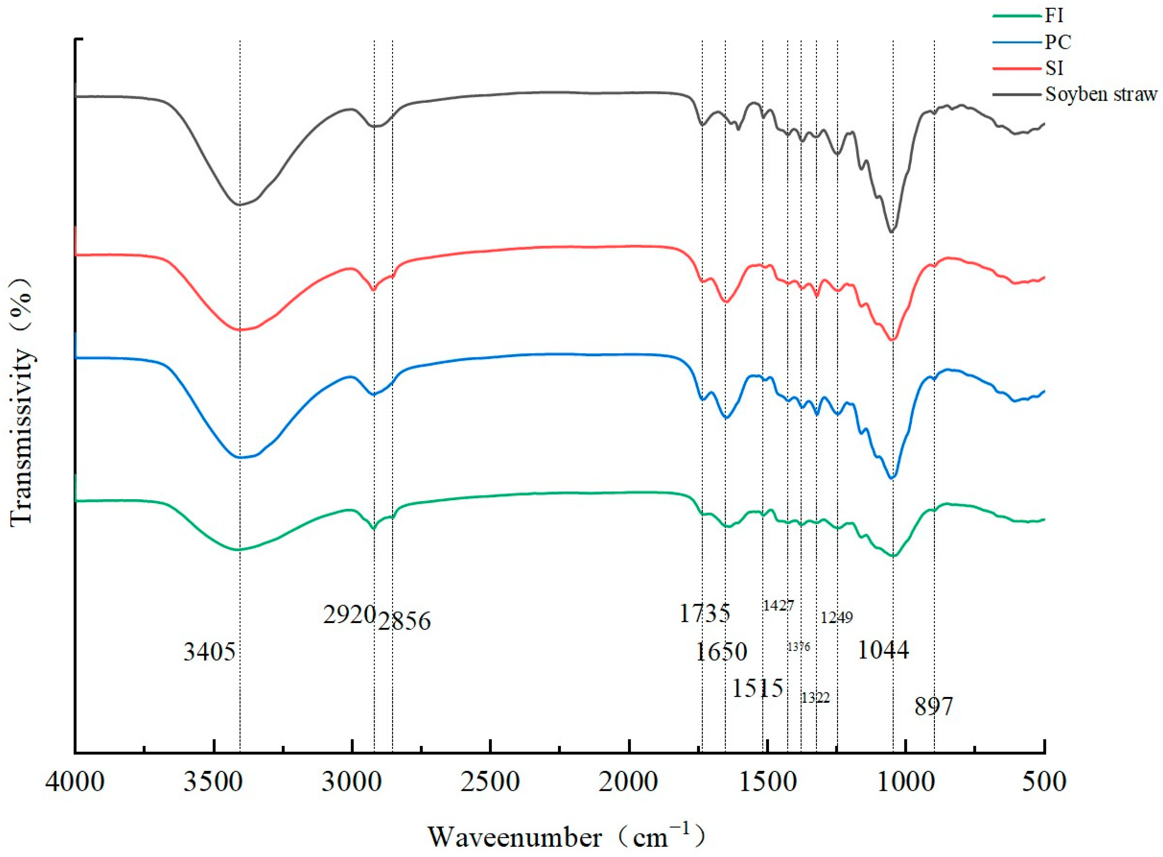 Biology 14 00322 g005