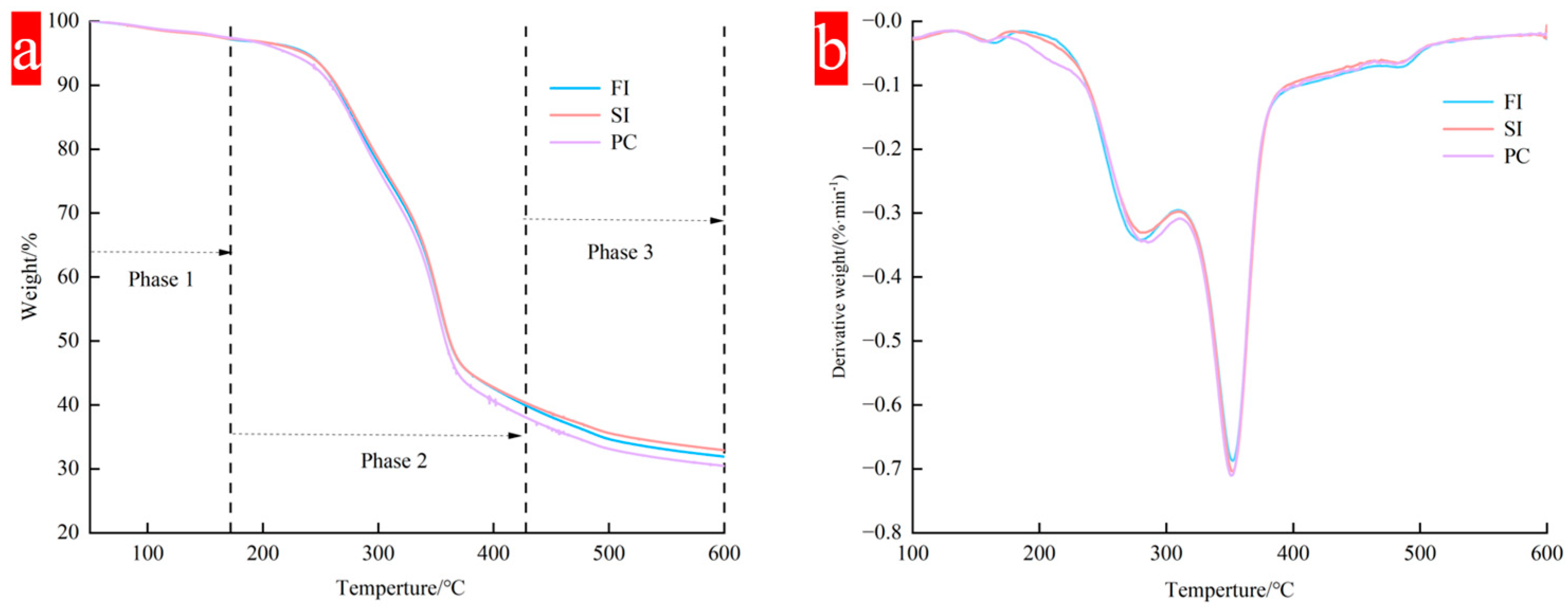 Biology 14 00322 g006
