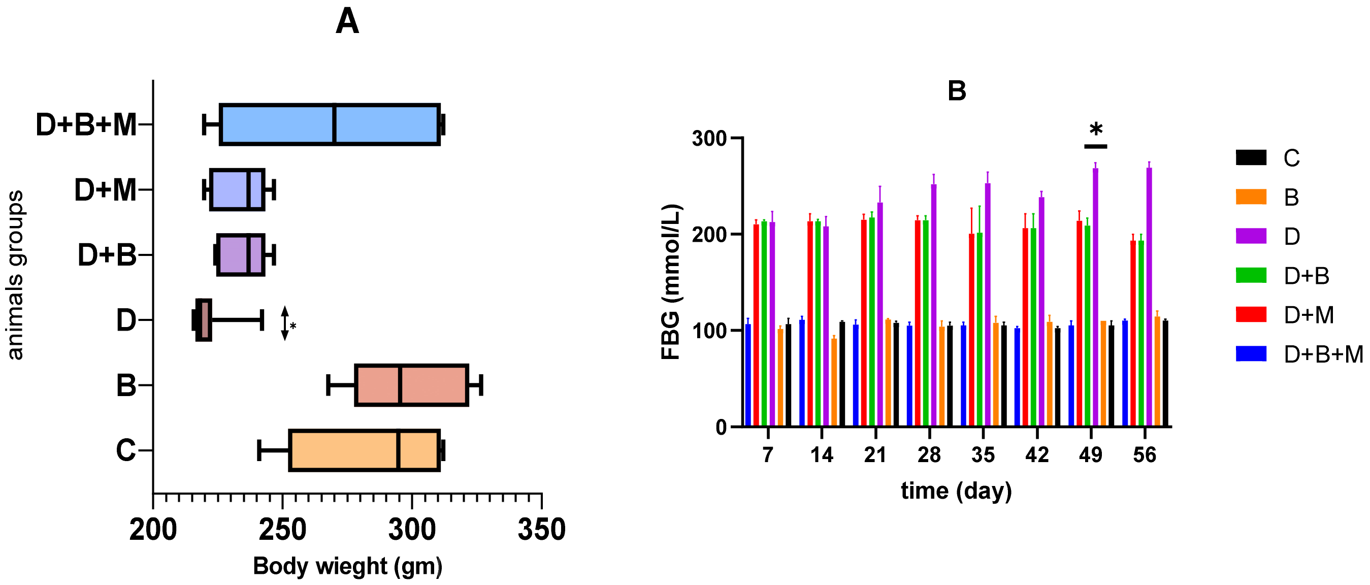 Biology 14 00323 g001
