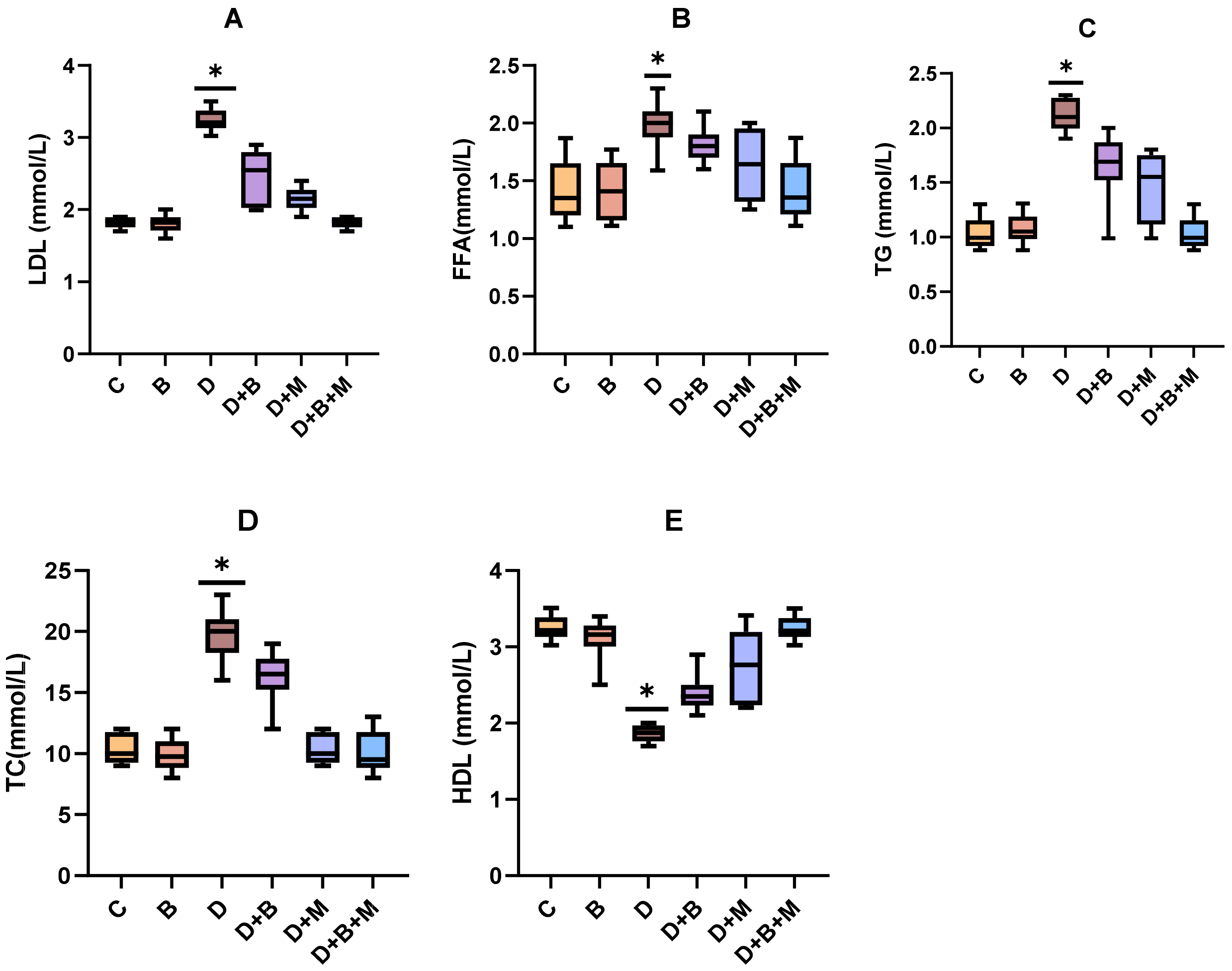 Biology 14 00323 g004