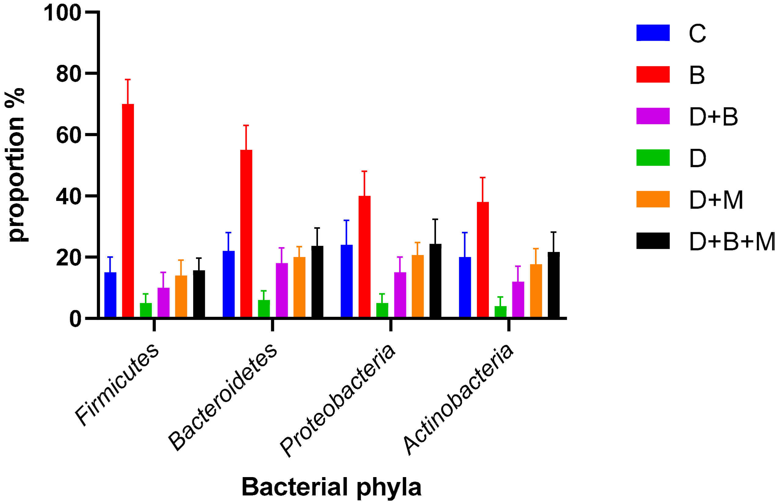Biology 14 00323 g006